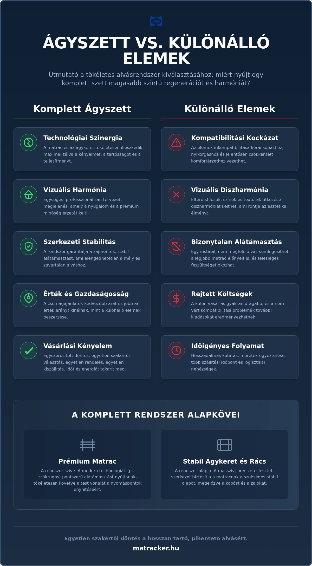 ágyszettek