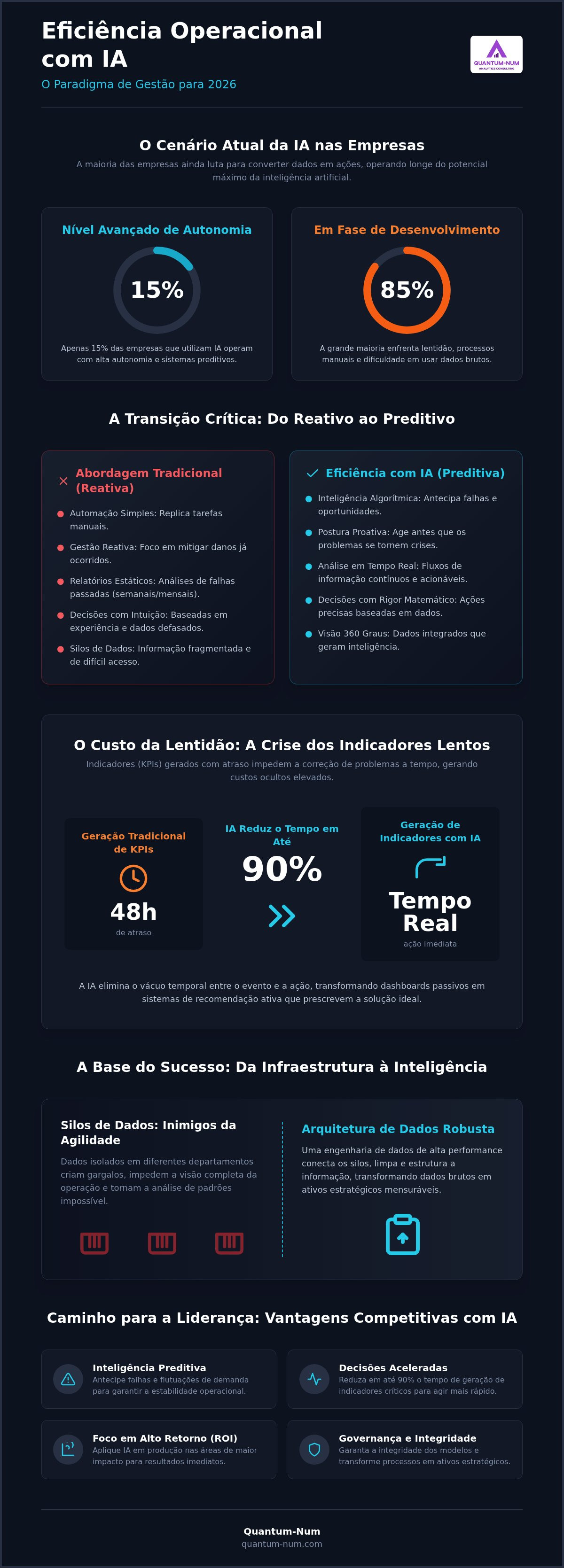 Eficiência operacional com ia