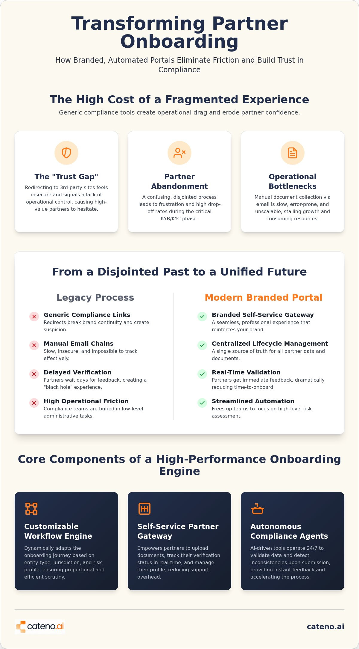 Partner lifecycle management software