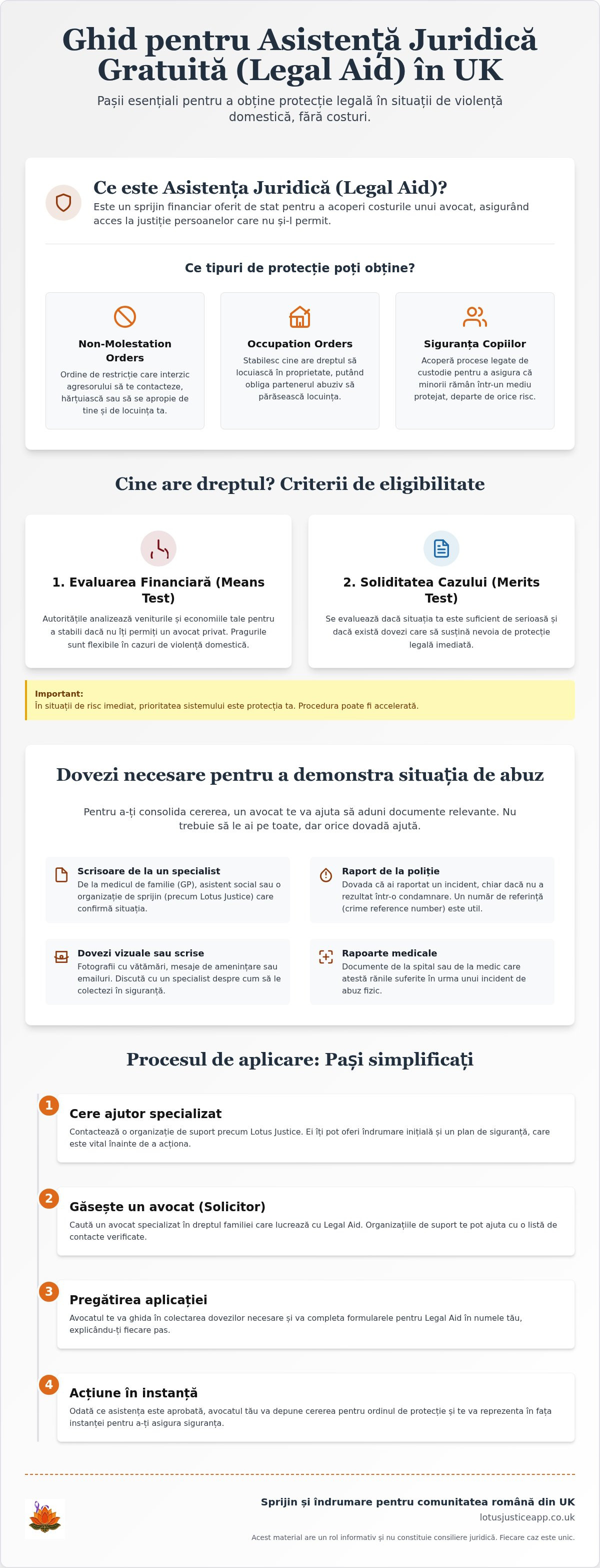 Legal aid UK violenta domestica cine are dreptul