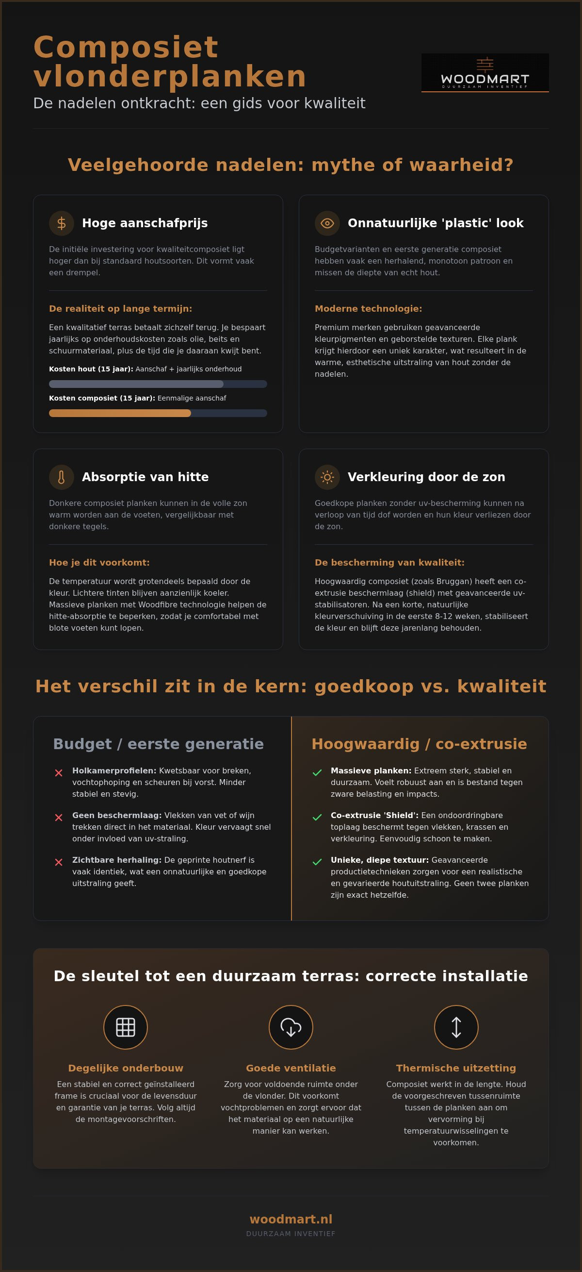 Composiet vlonderplanken nadelen