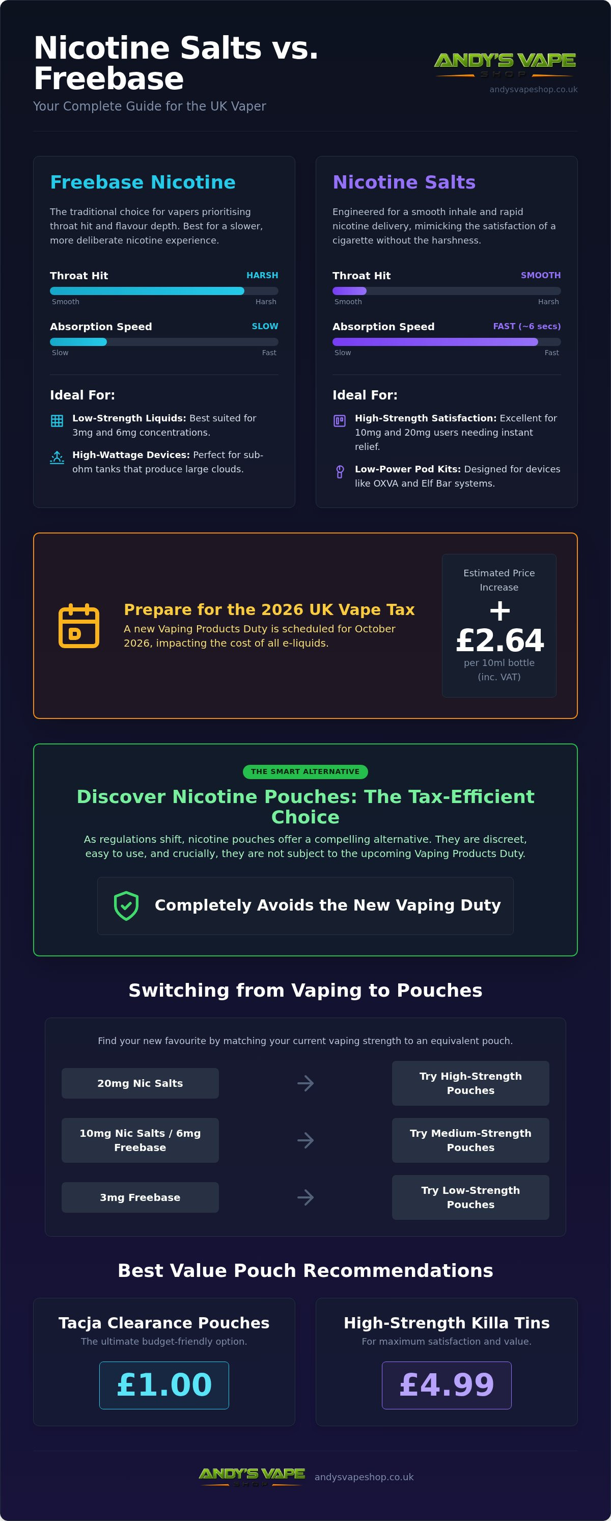 Nicotine salts vs freebase uk