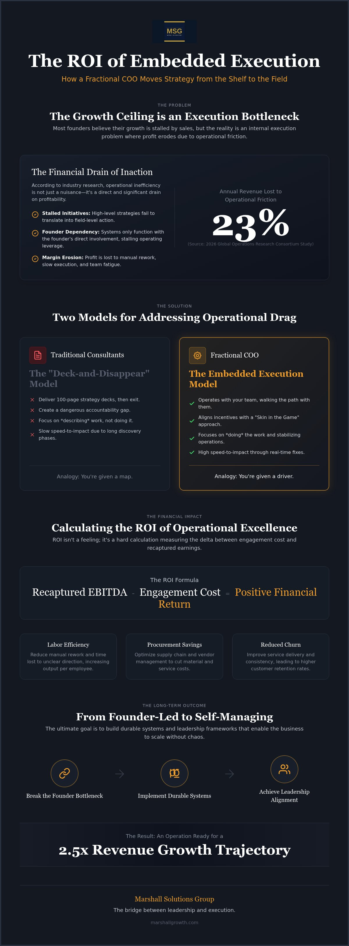 ROI of a fractional COO