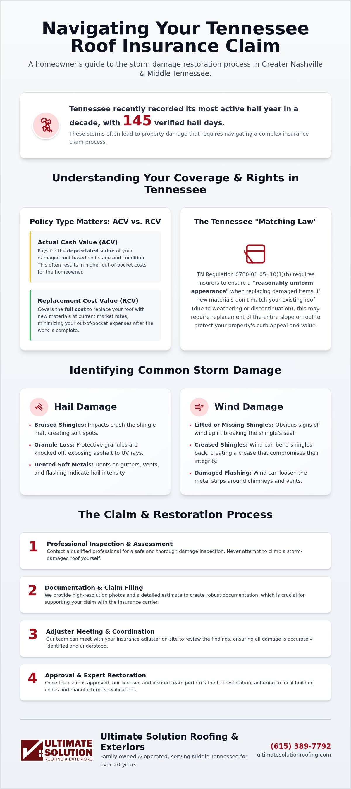 Roofing insurance_claim help Tennessee