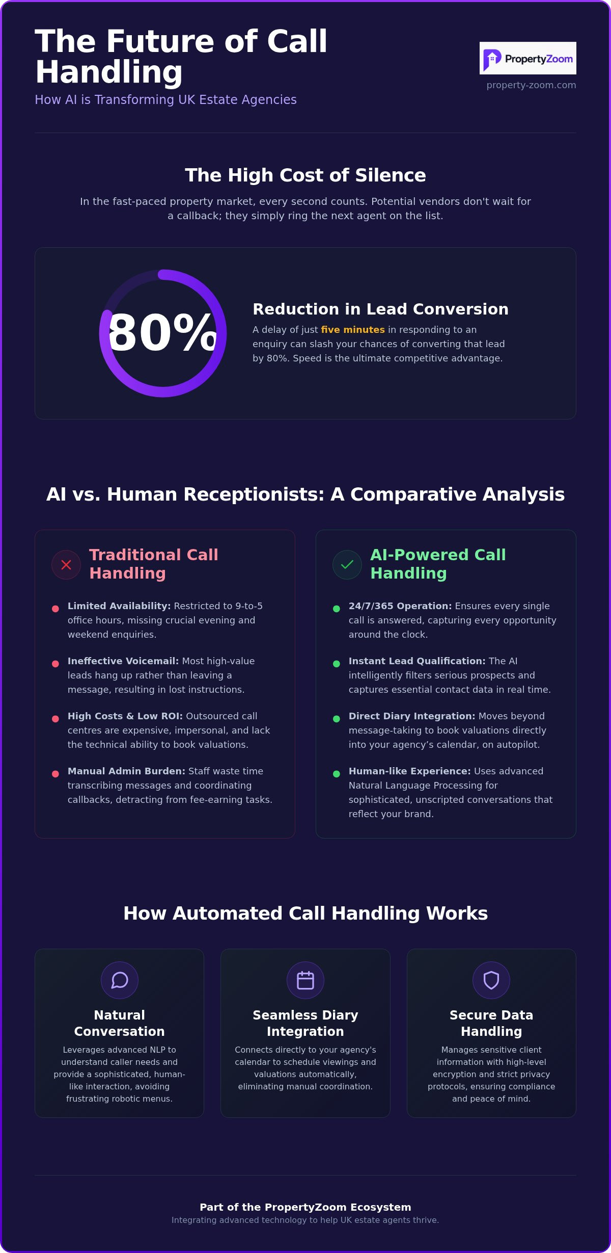 Automated agent call handling