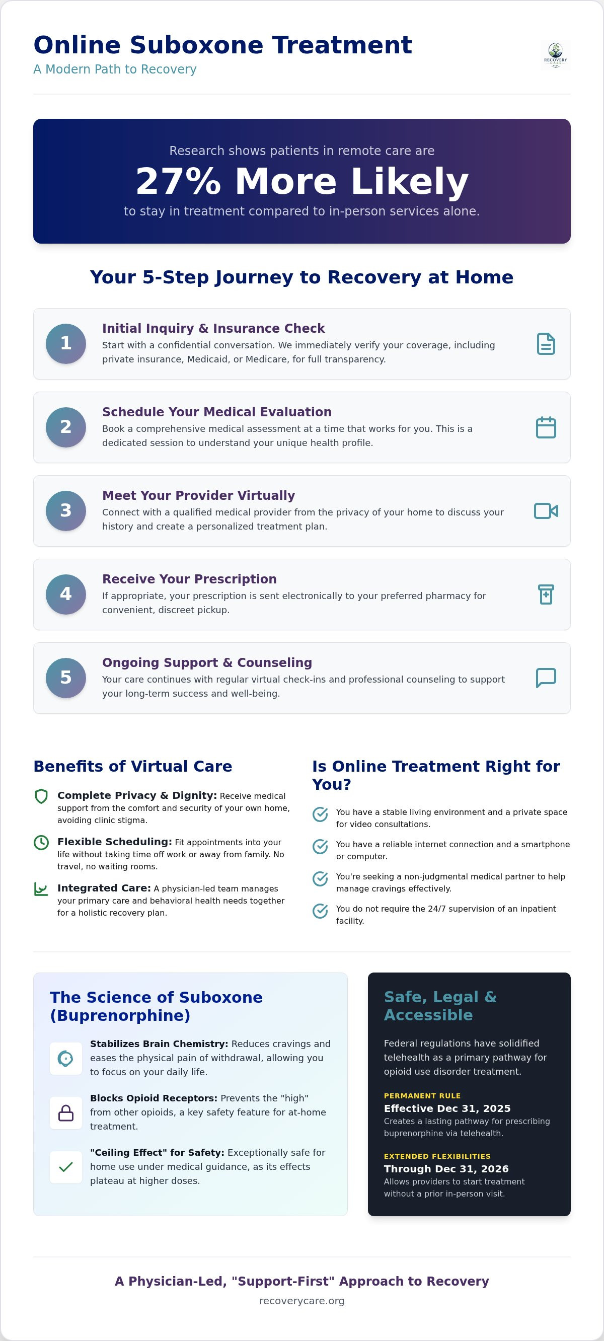 Online suboxone treatment