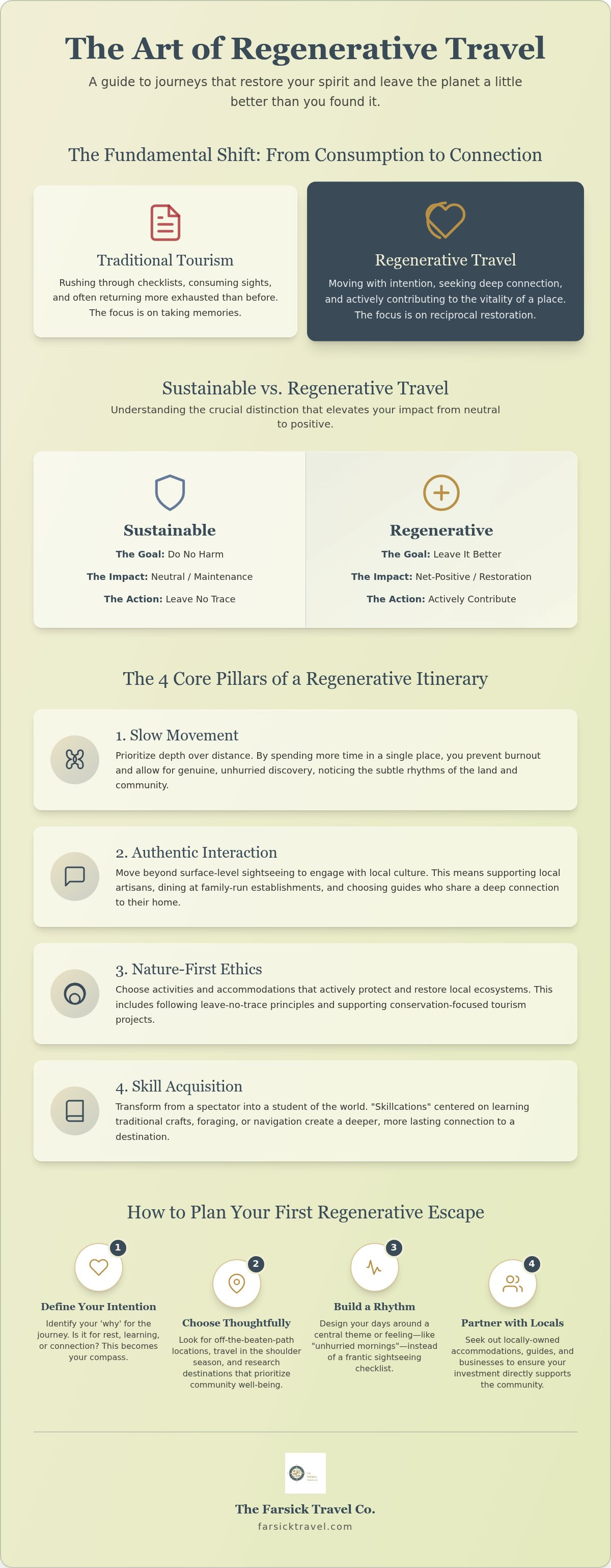 Regenerative travel planning