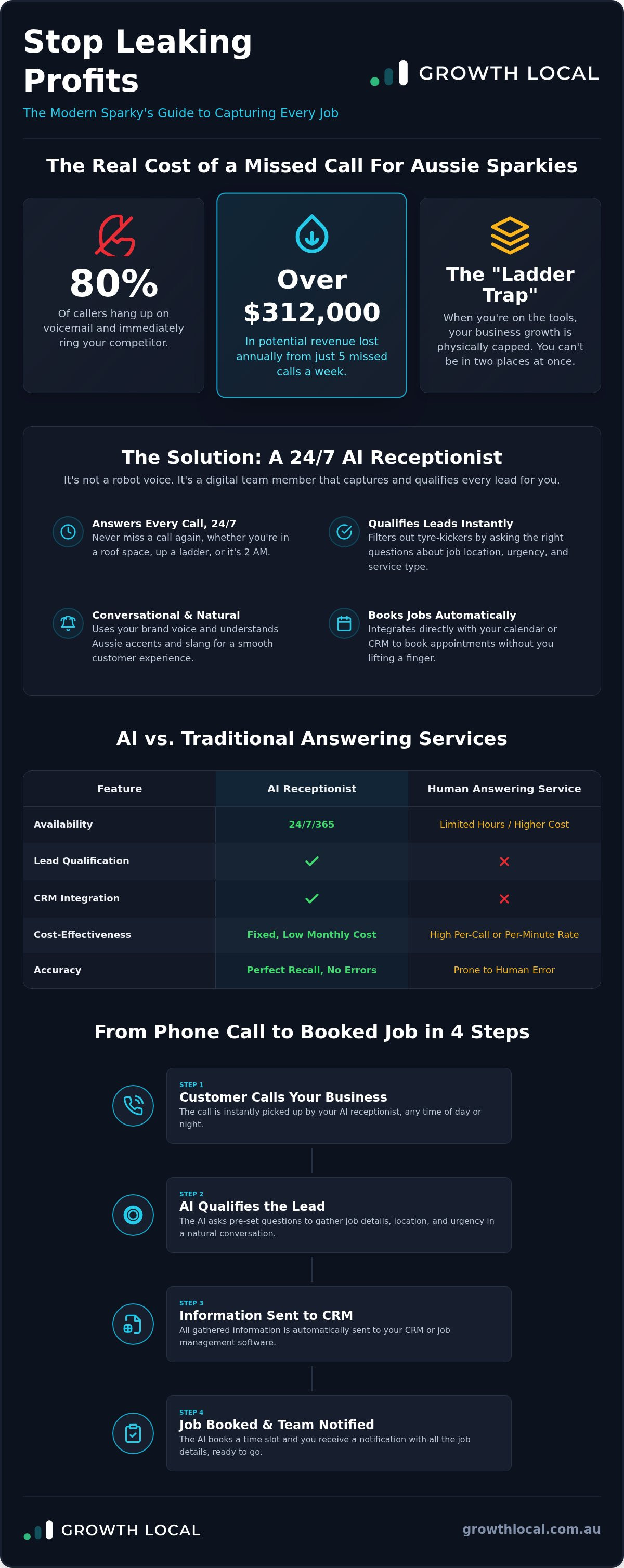 AI receptionist for electrical contractors