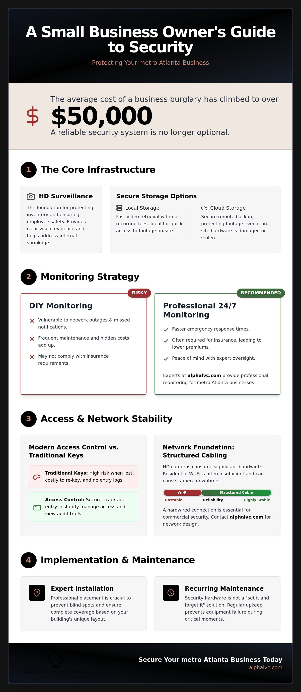 Security system for small business