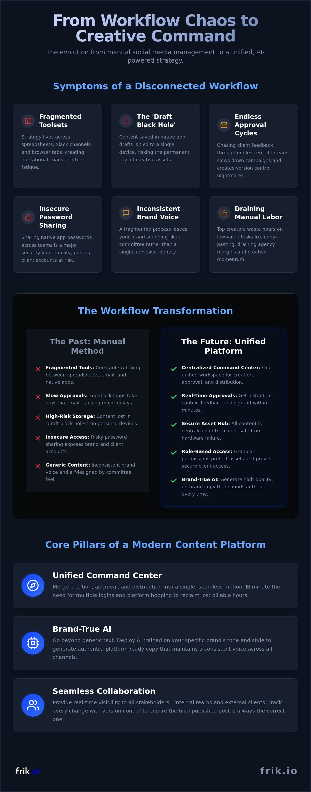 Social media content collaboration tool