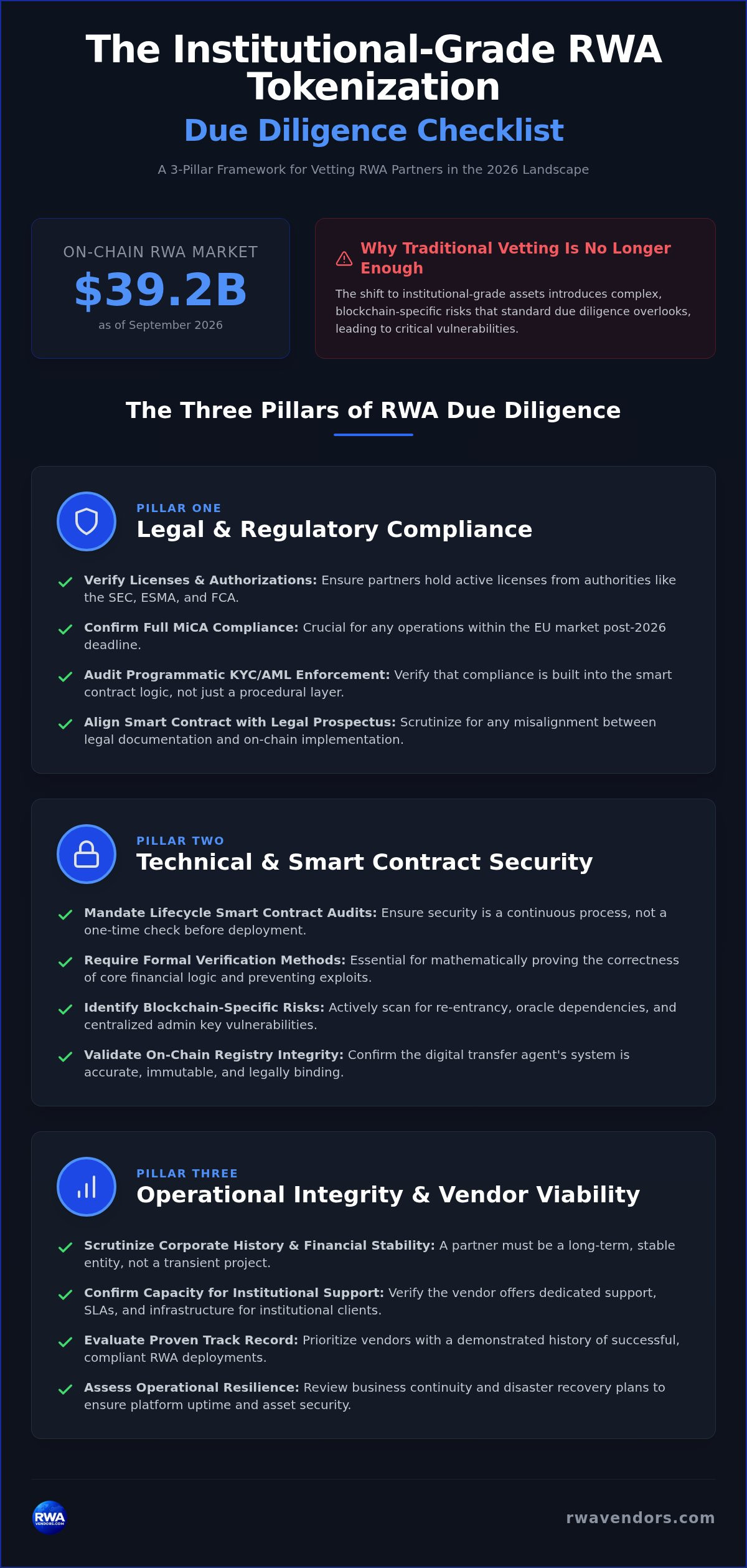 Tokenization due diligence checklist