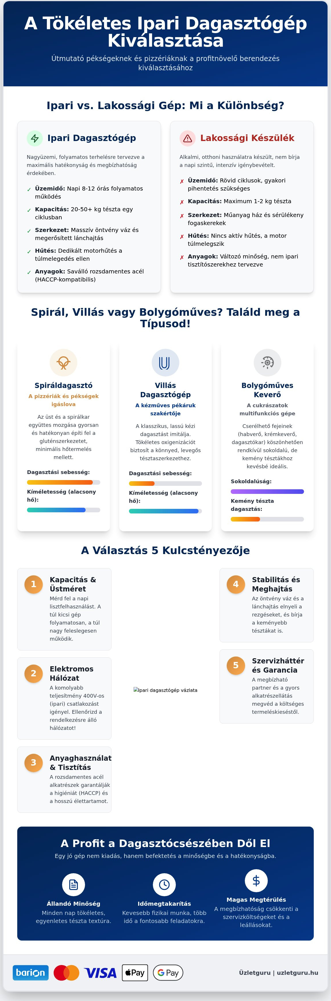 Ipari dagasztógép