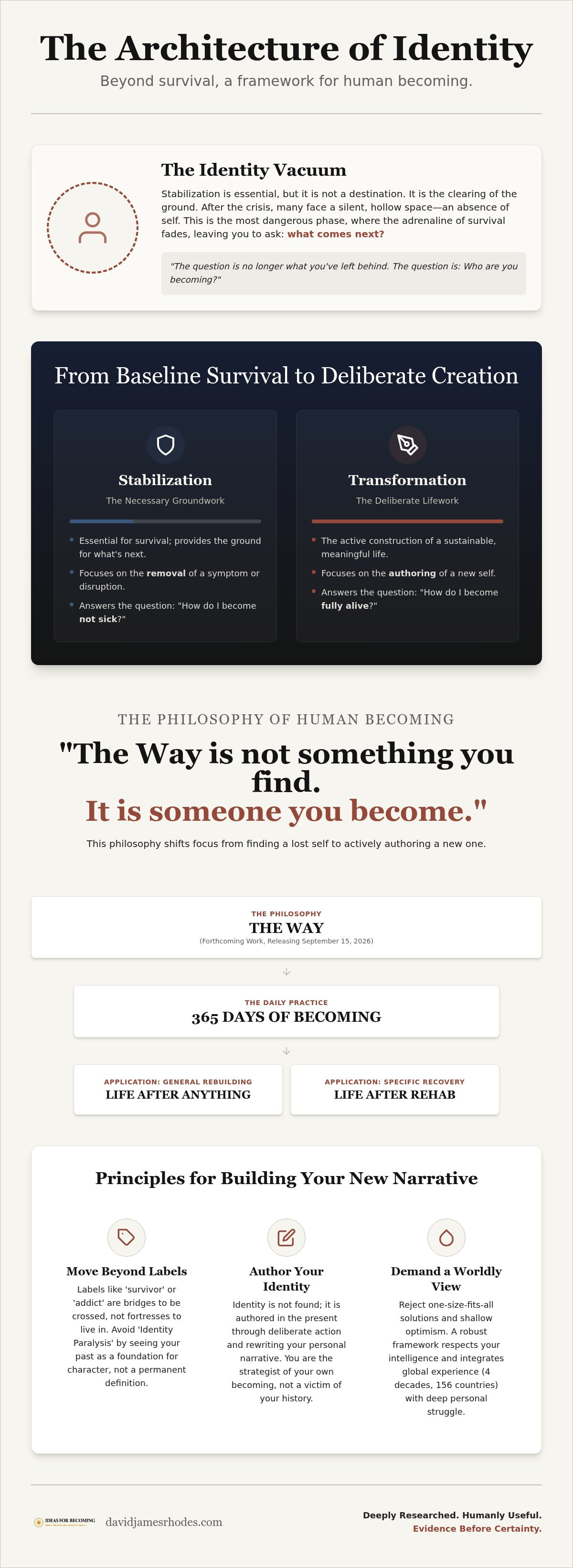 Recovery and identity book