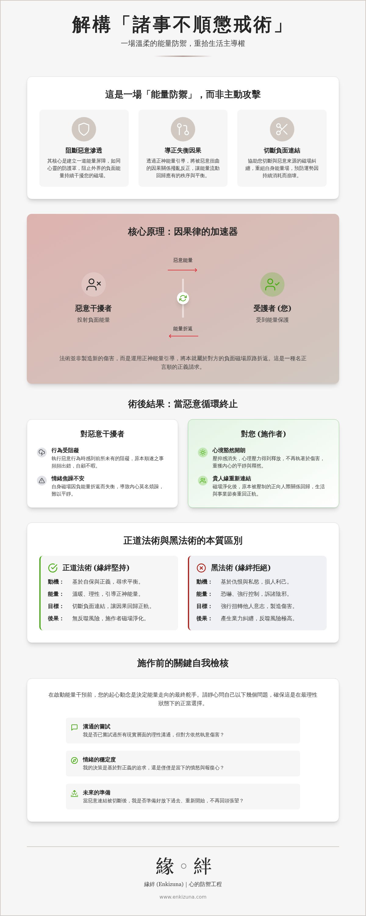 諸事不順懲戒術後果
