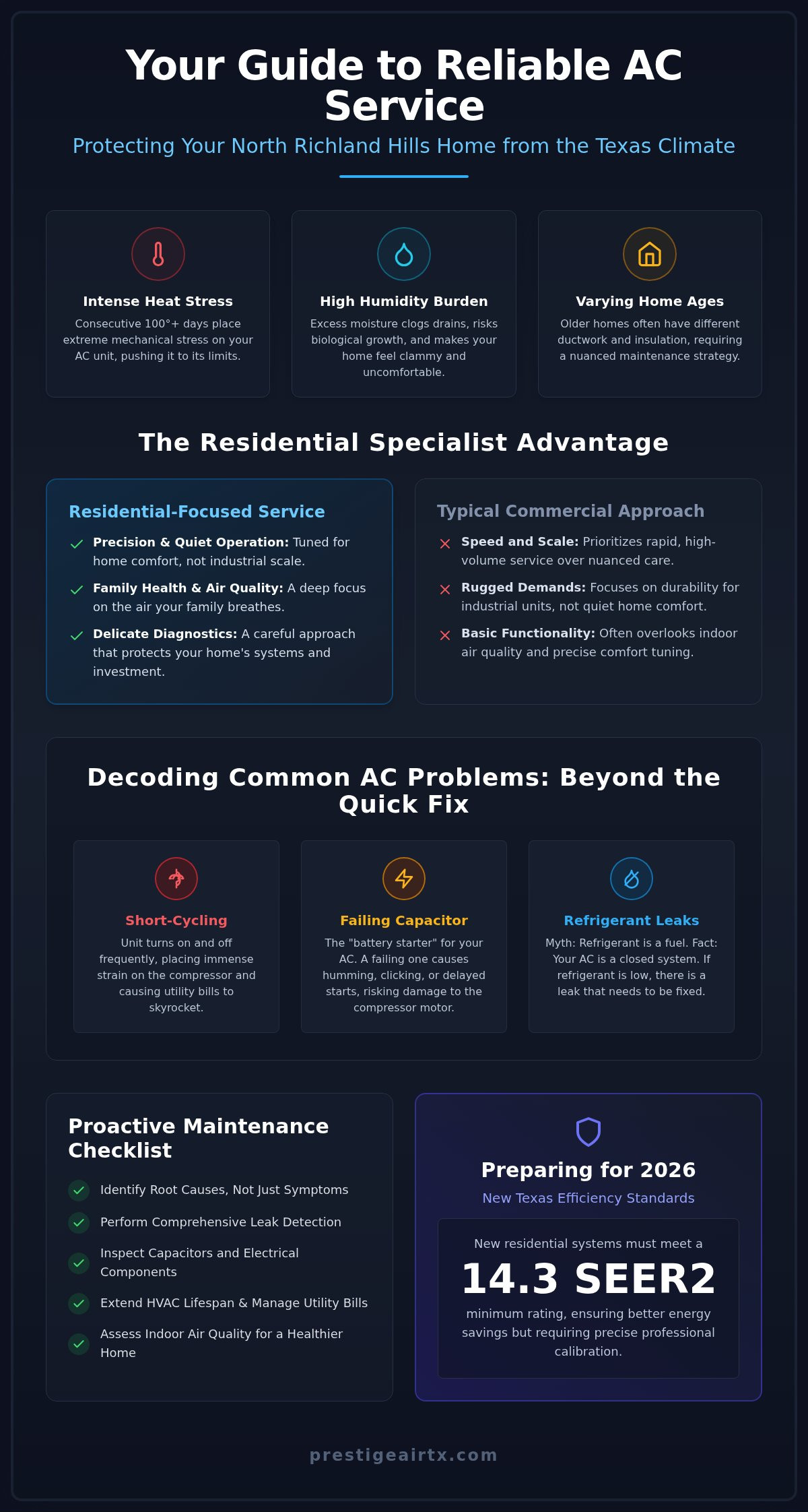 North Richland Hills AC service