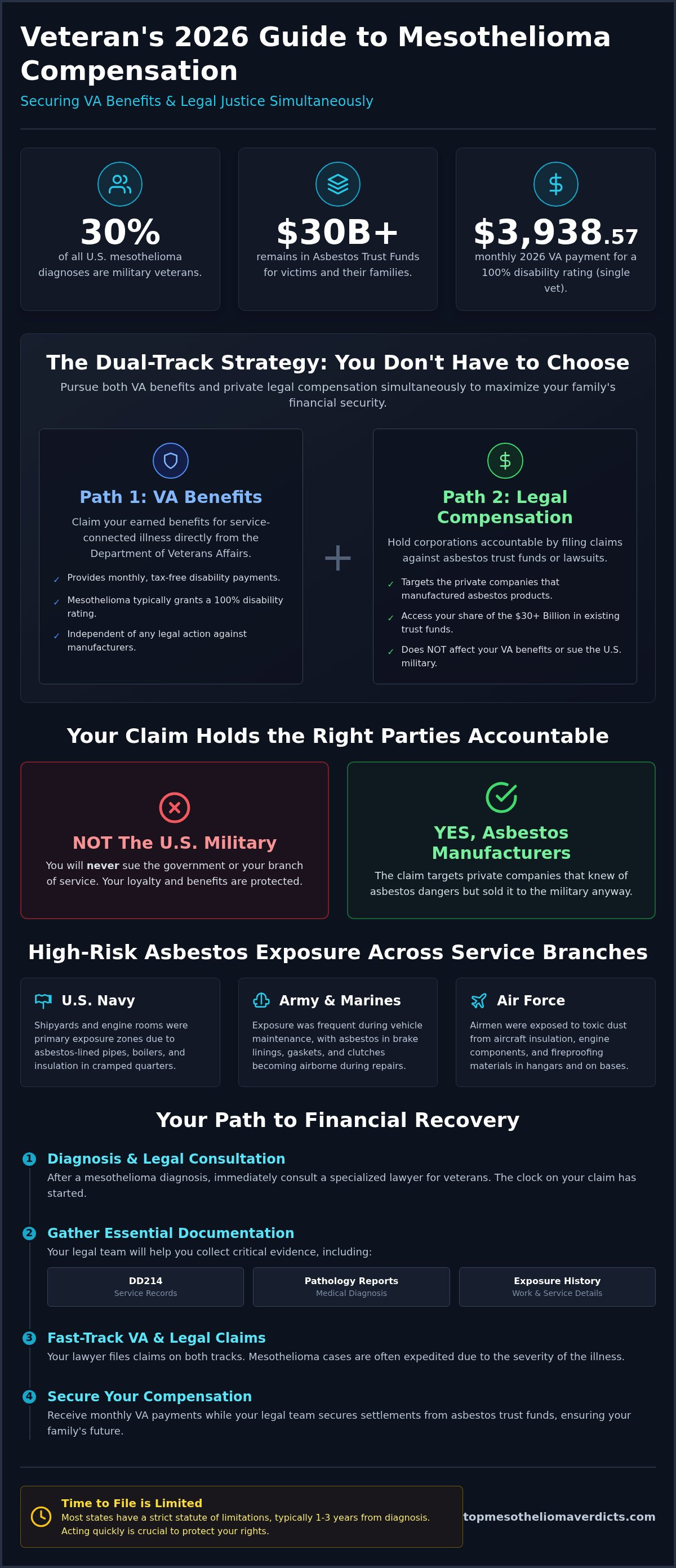 Mesothelioma lawyer for veterans