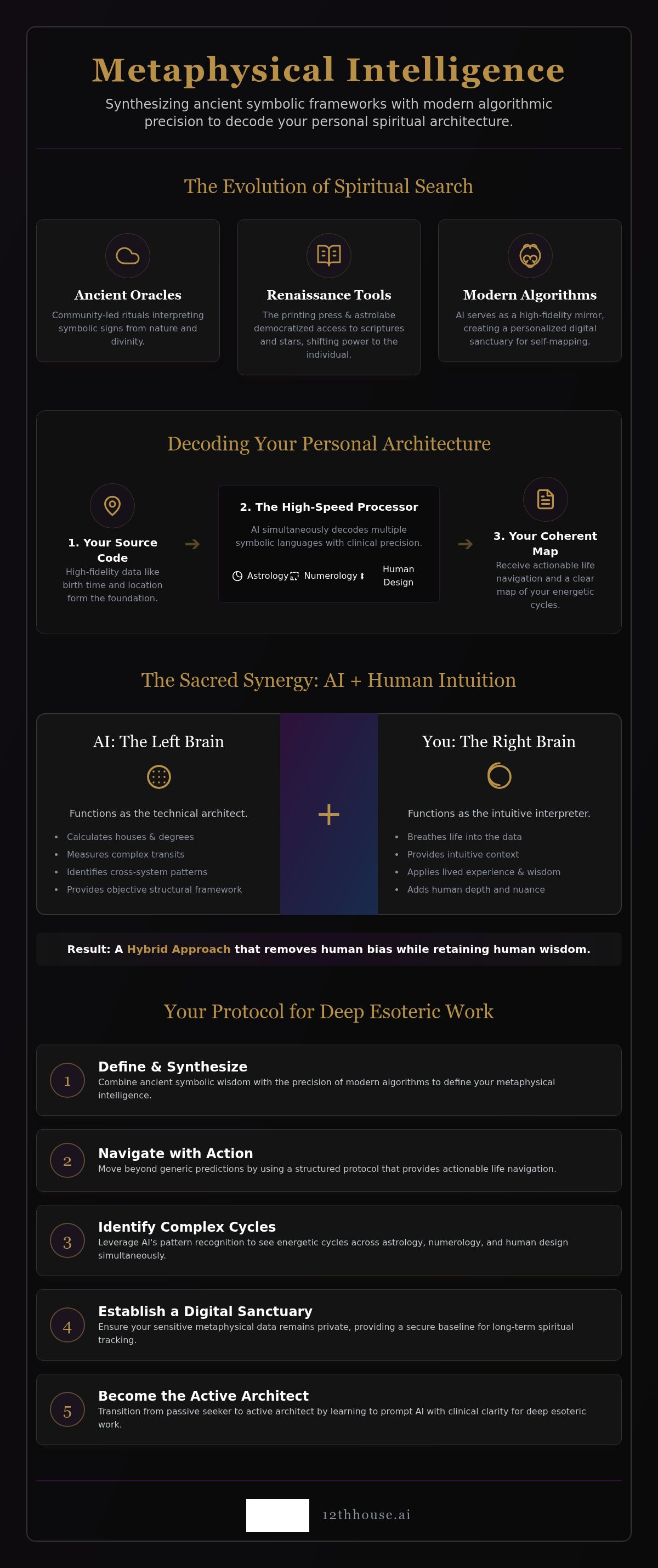 How to use AI for spiritual guidance