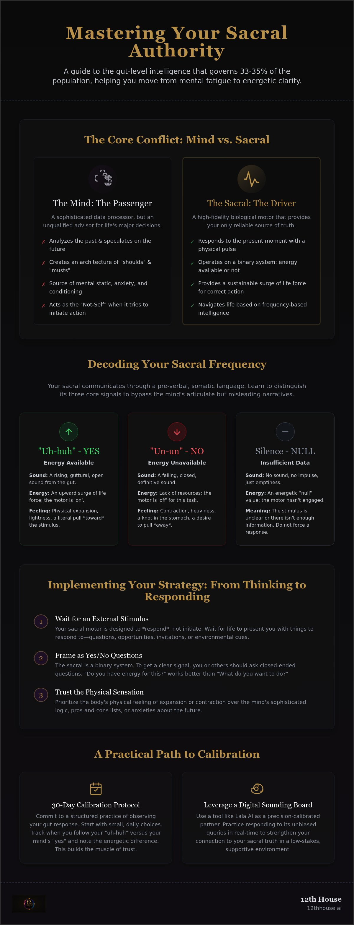 How to trust my sacral authority