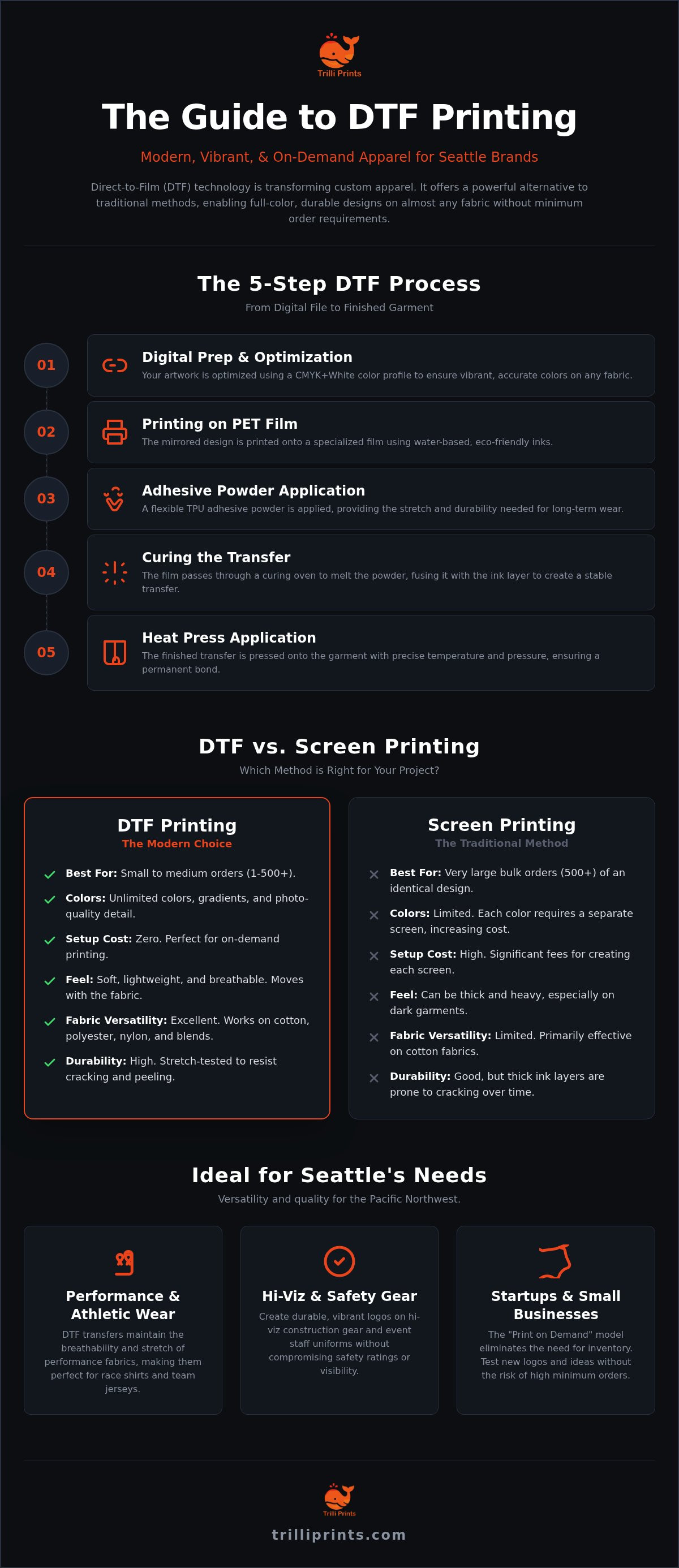 DTF printing services Seattle