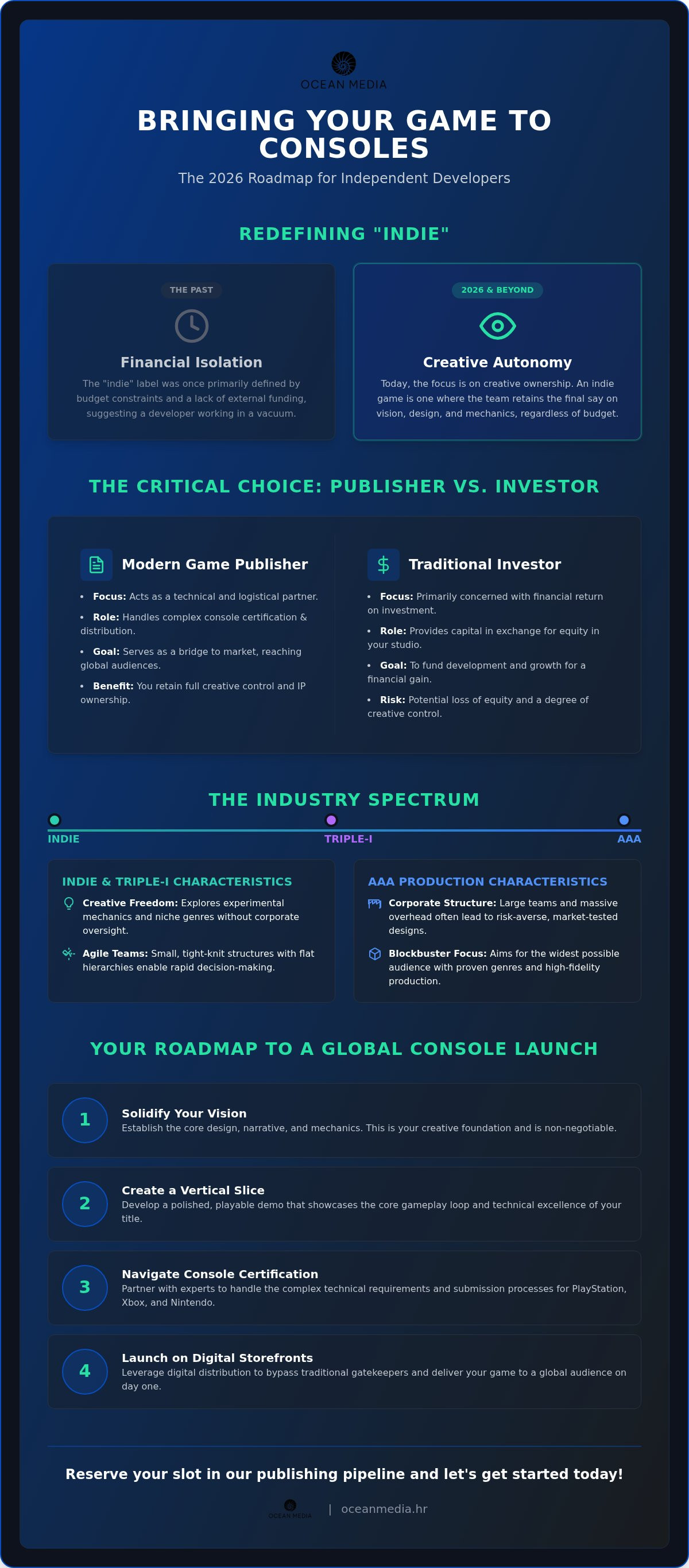 Game publisher vs investor