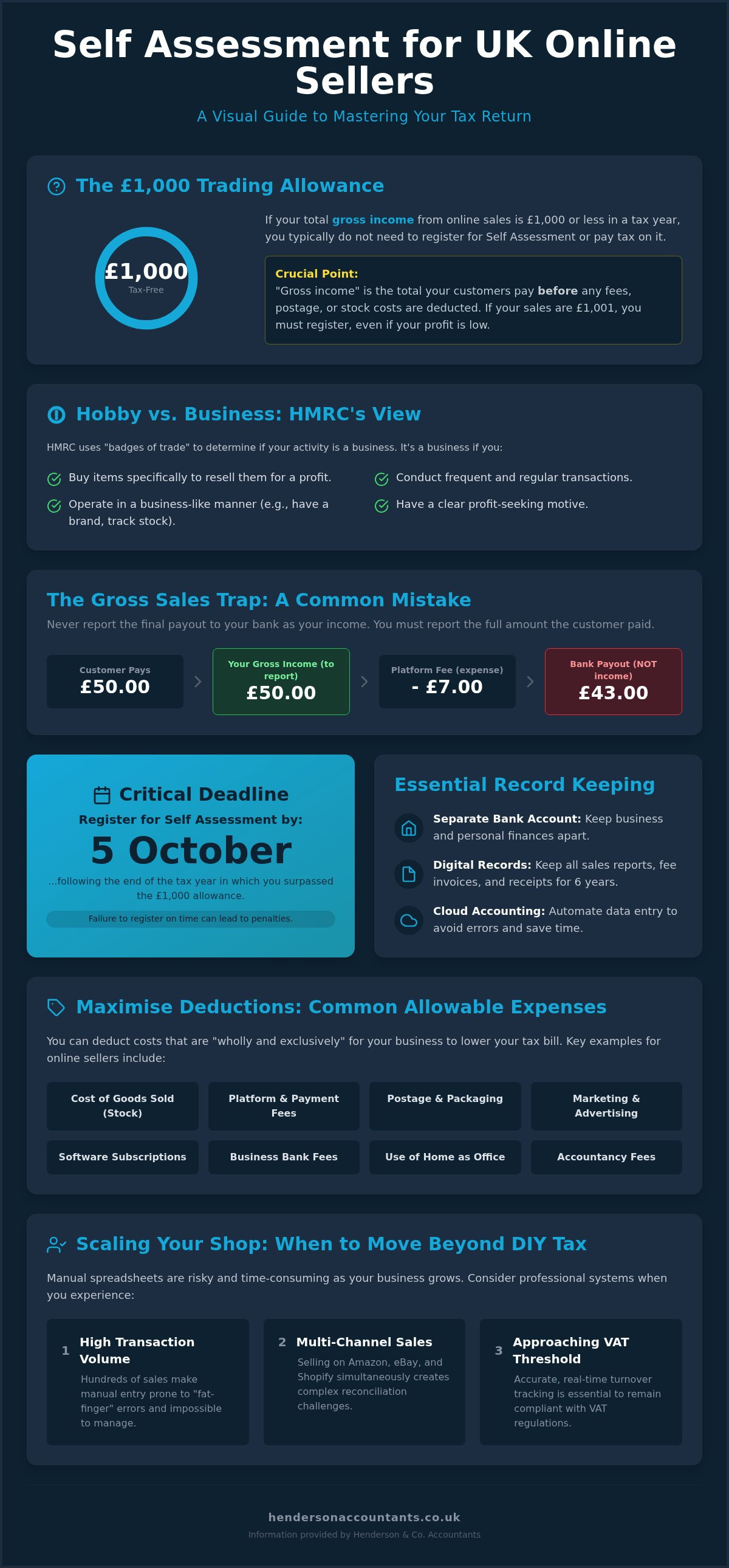 Sole trader tax return for online sellers uk