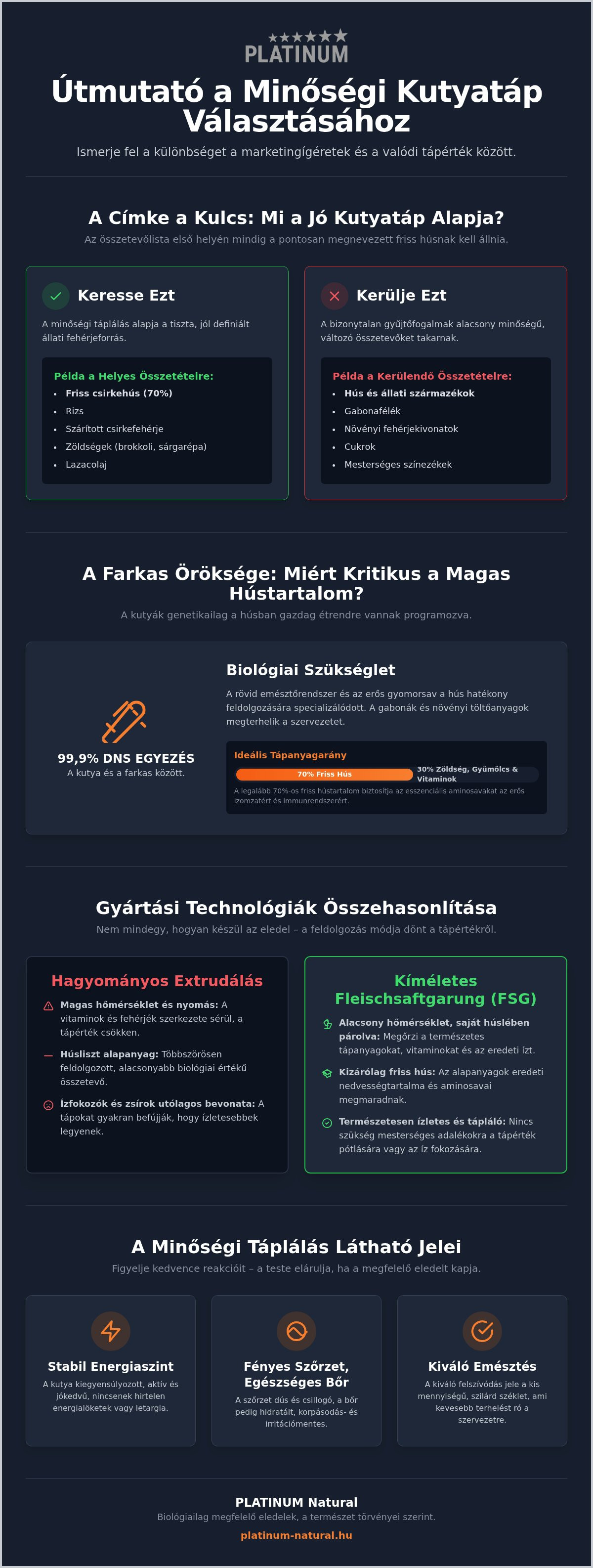 Mitől jó egy kutyatáp
