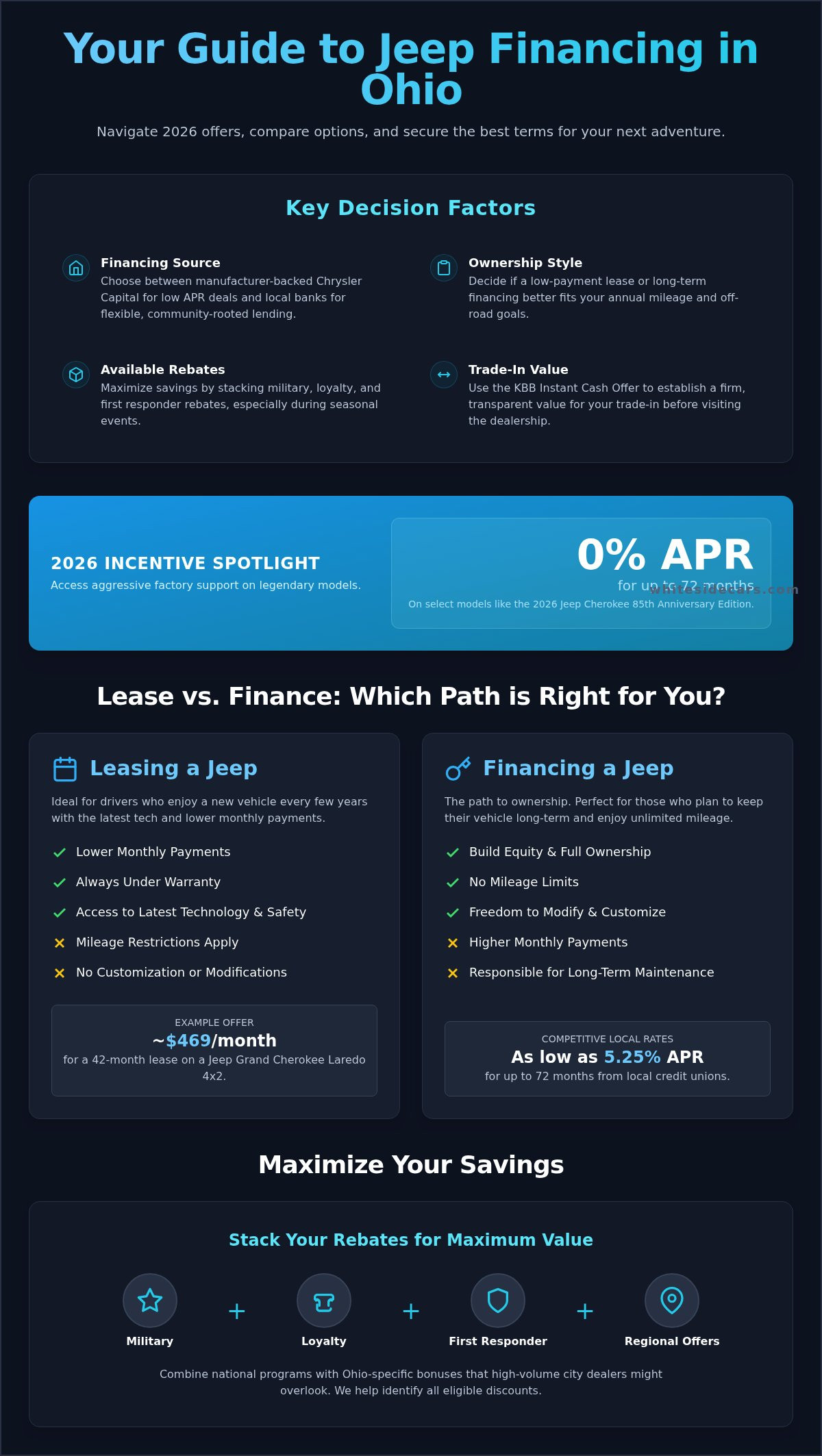 Jeep financing deals Ohio