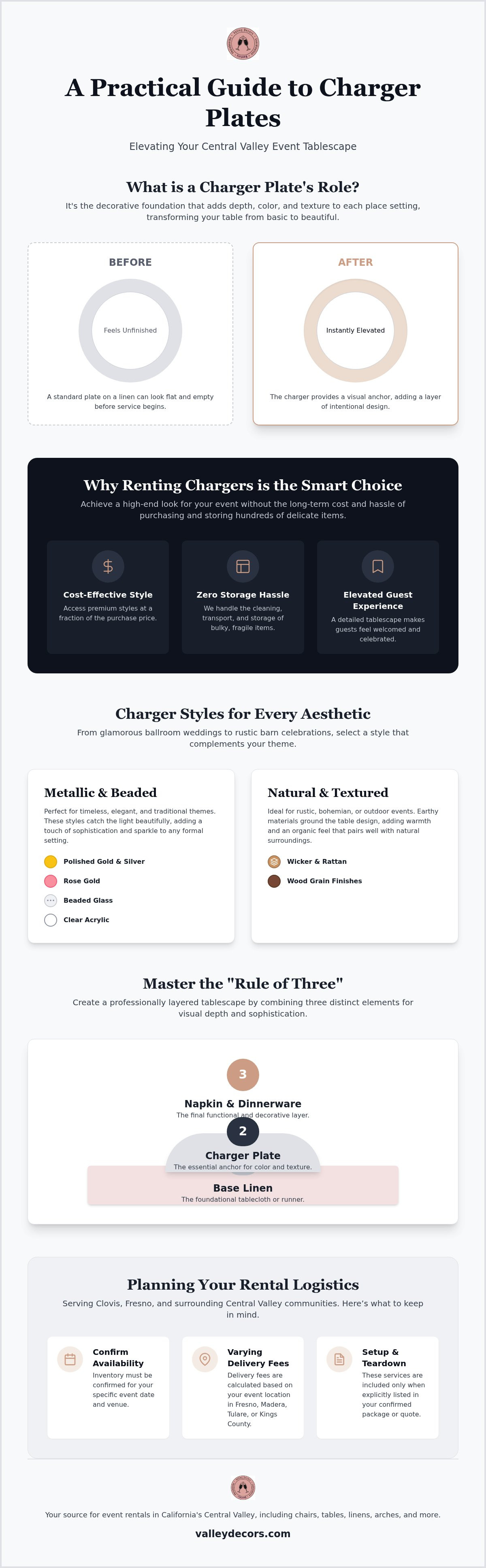 Charger plate rentals Fresno CA