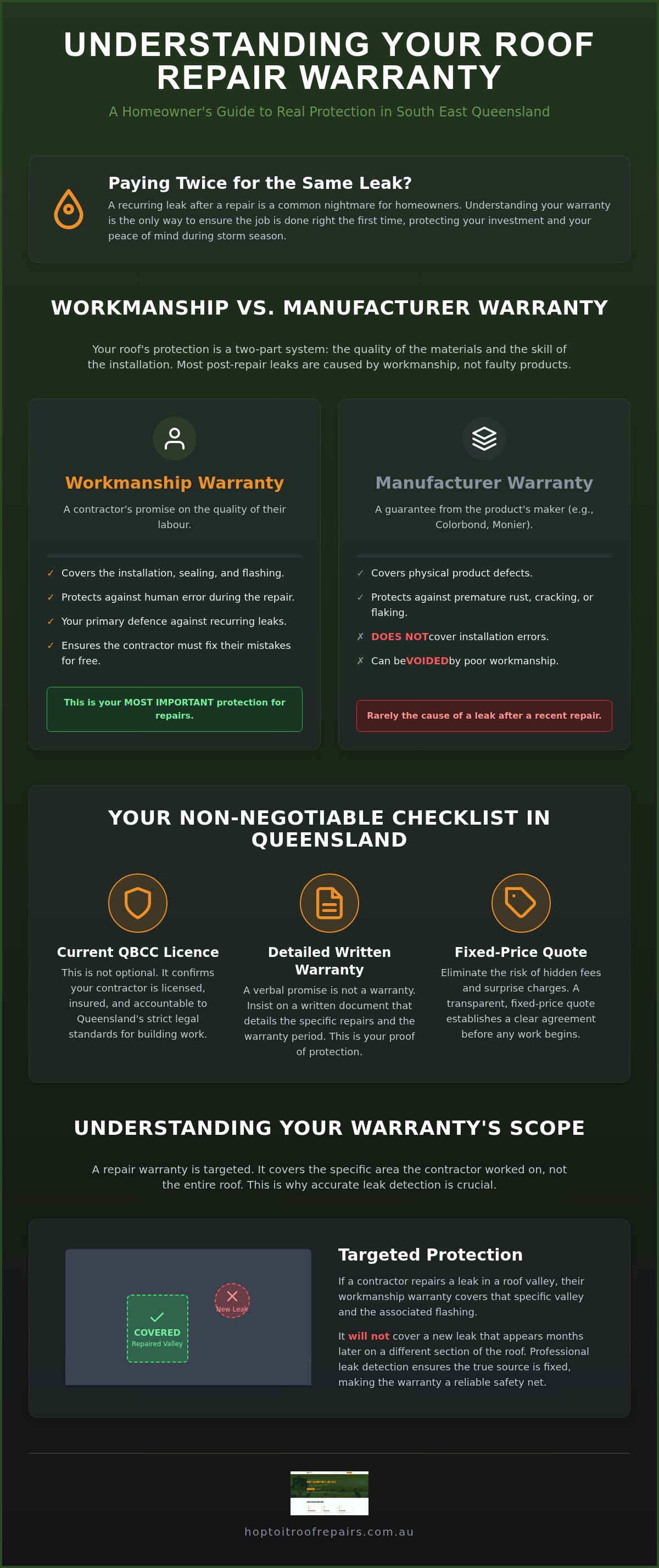 Roof repair workmanship warranty