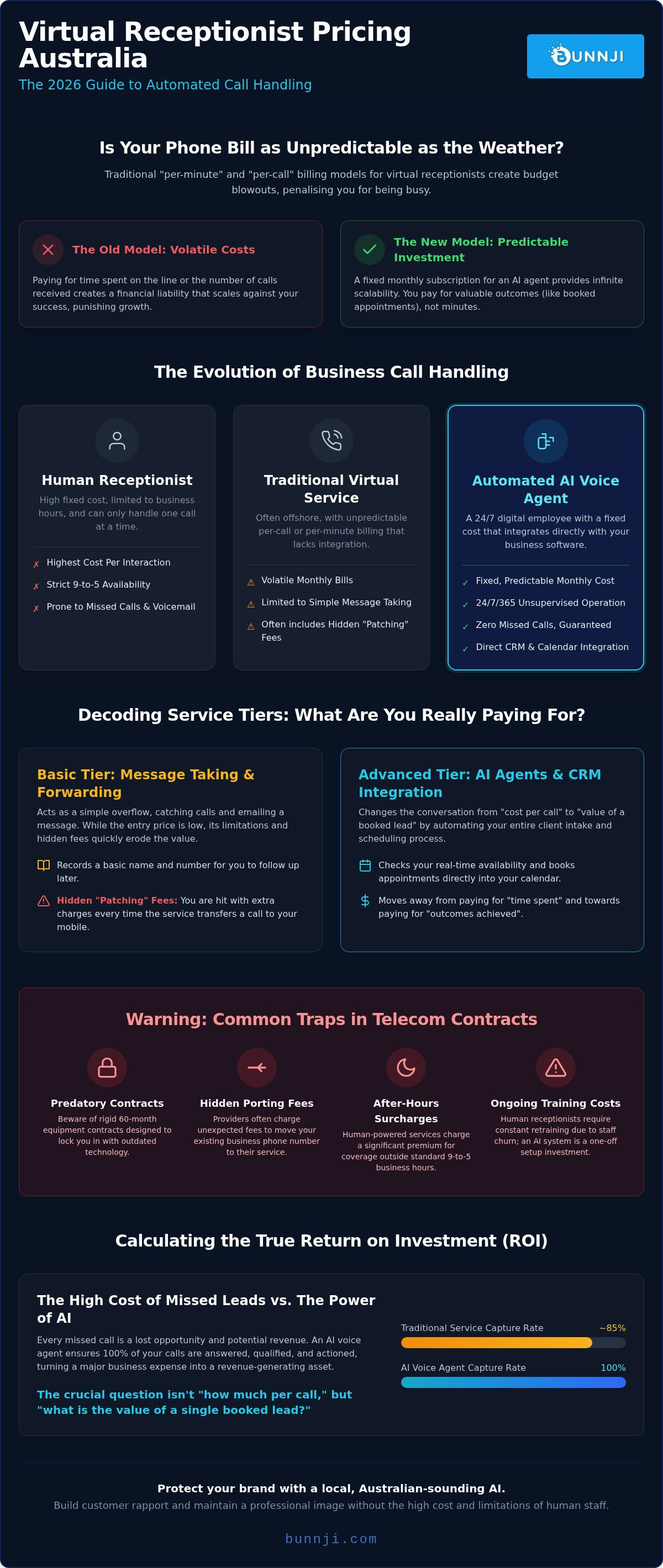 Virtual receptionist pricing australia