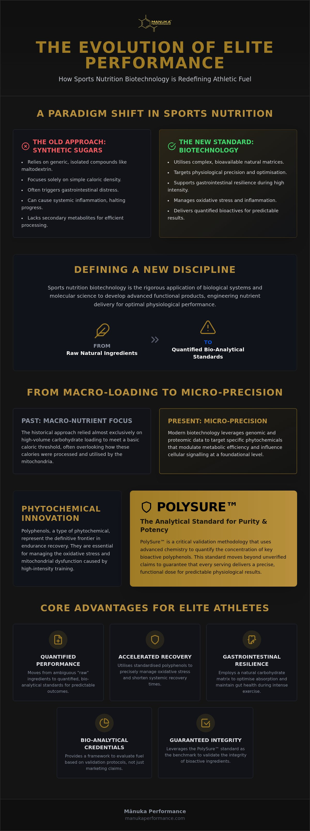 Sports nutrition biotechnology