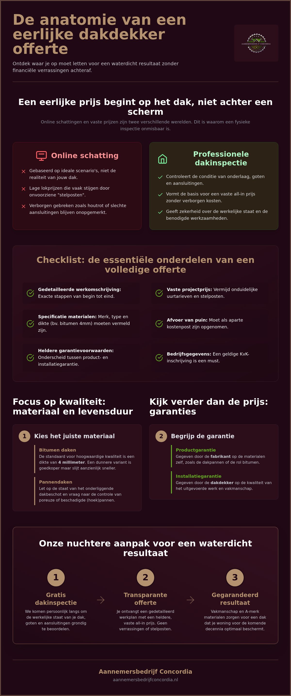Dakdekker offerte aanvragen