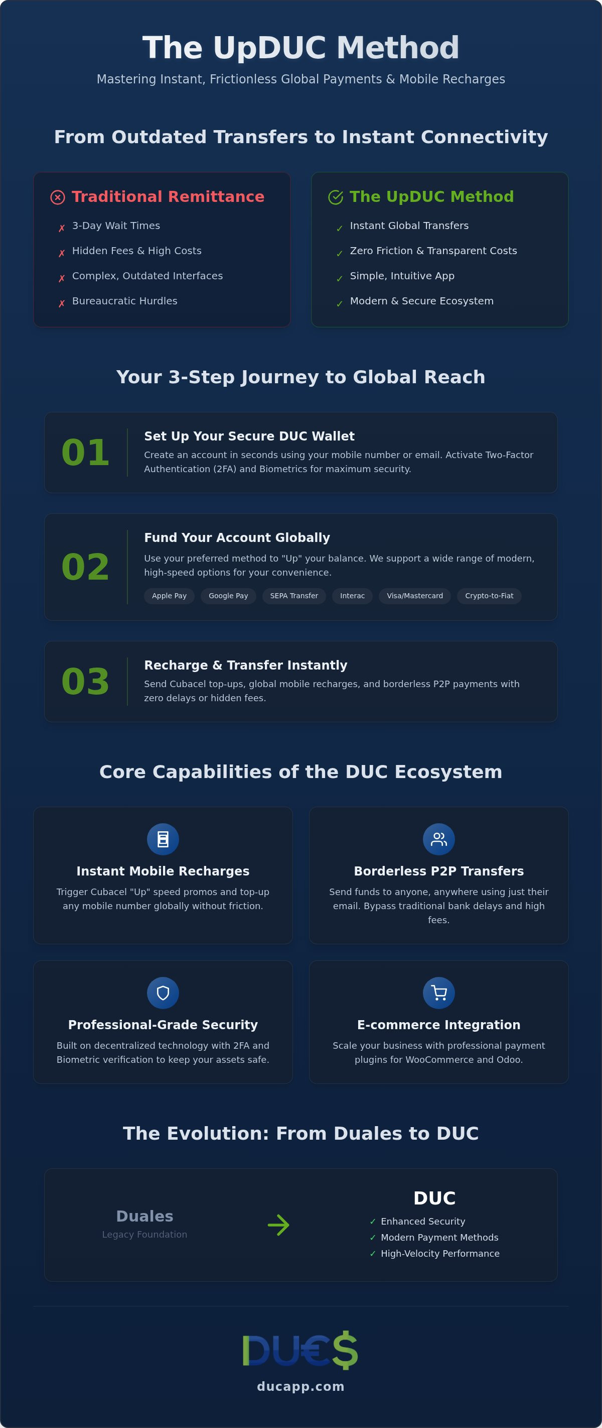 Upduc