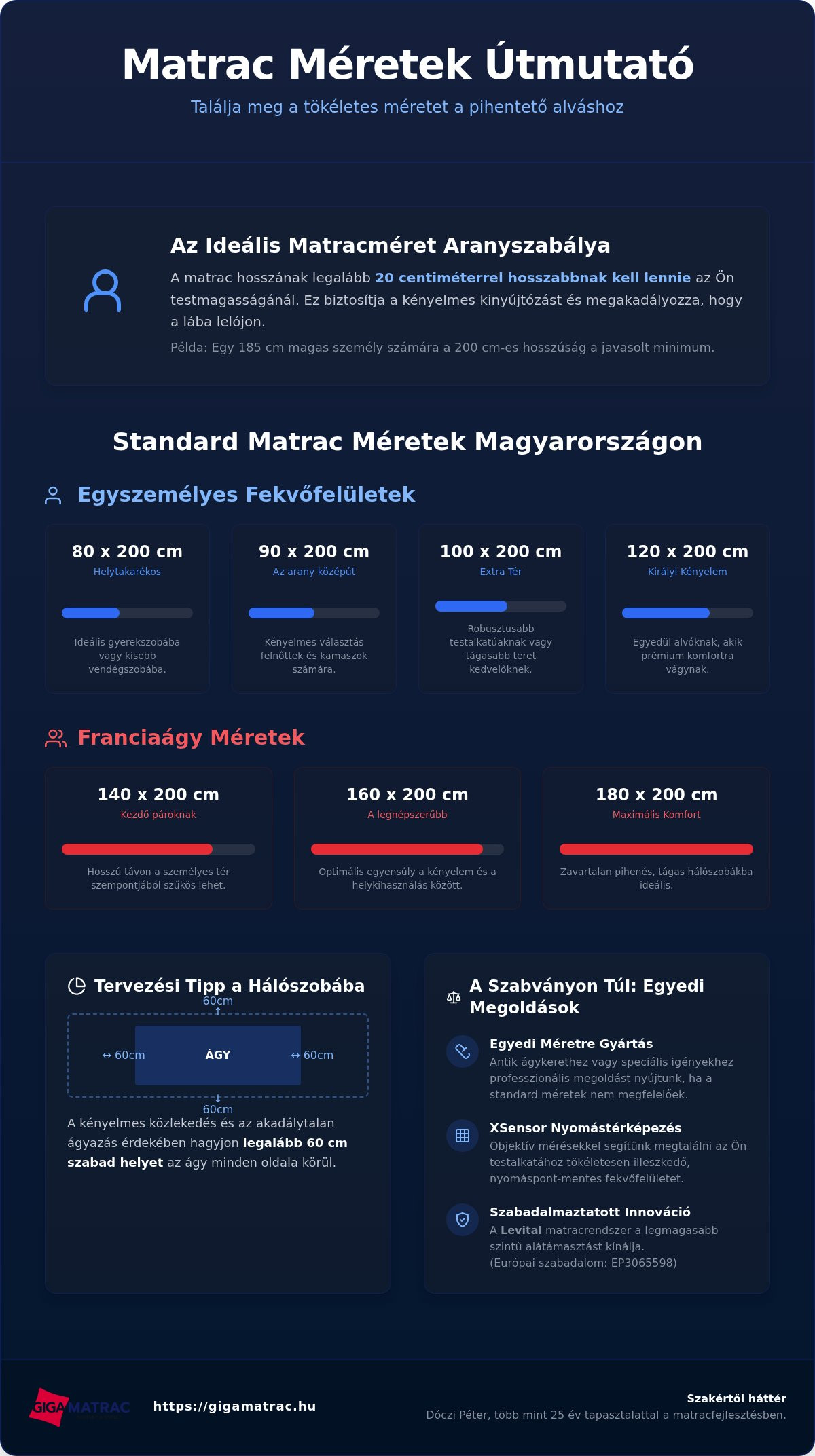 Standard matrac méretek