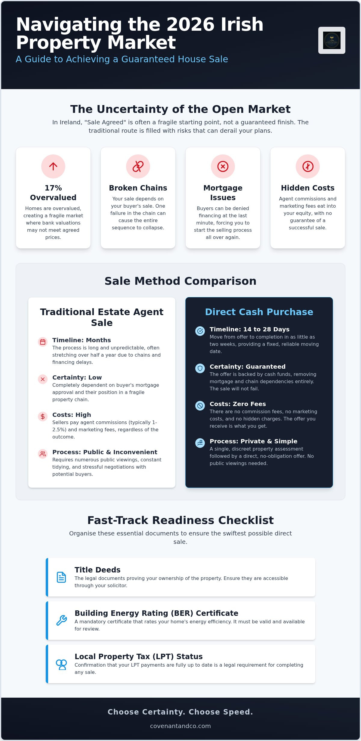 Guaranteed house sale Ireland