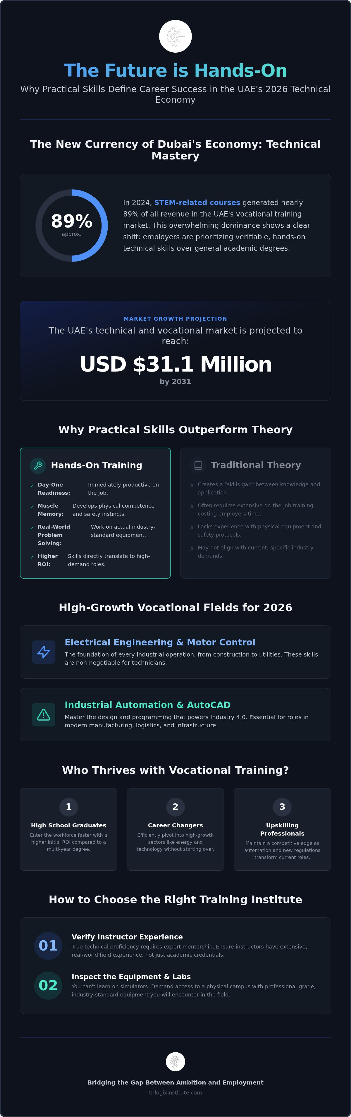 Hands-on vocational courses Dubai
