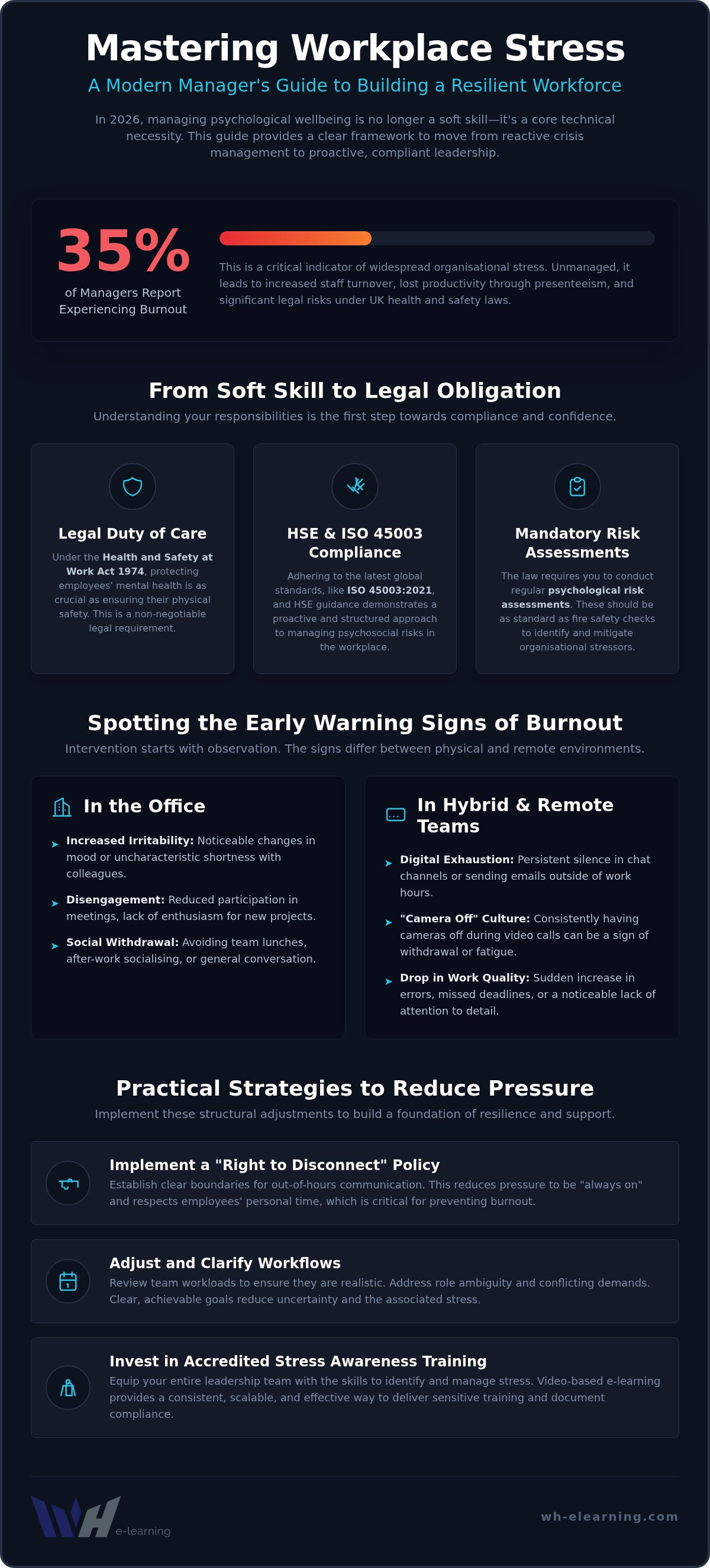 Managing workplace stress for managers