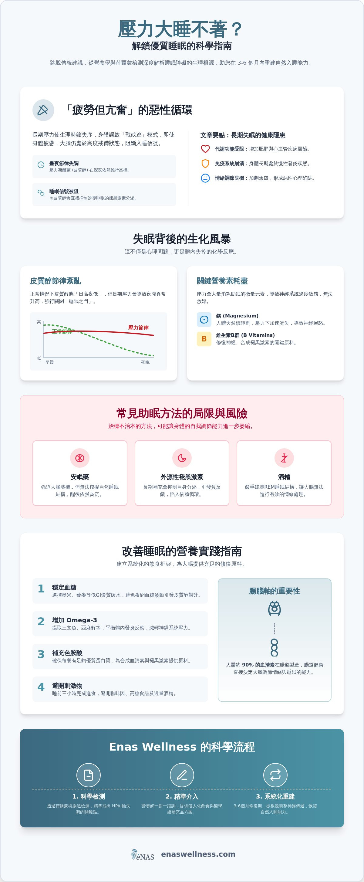 壓力大 睡不著