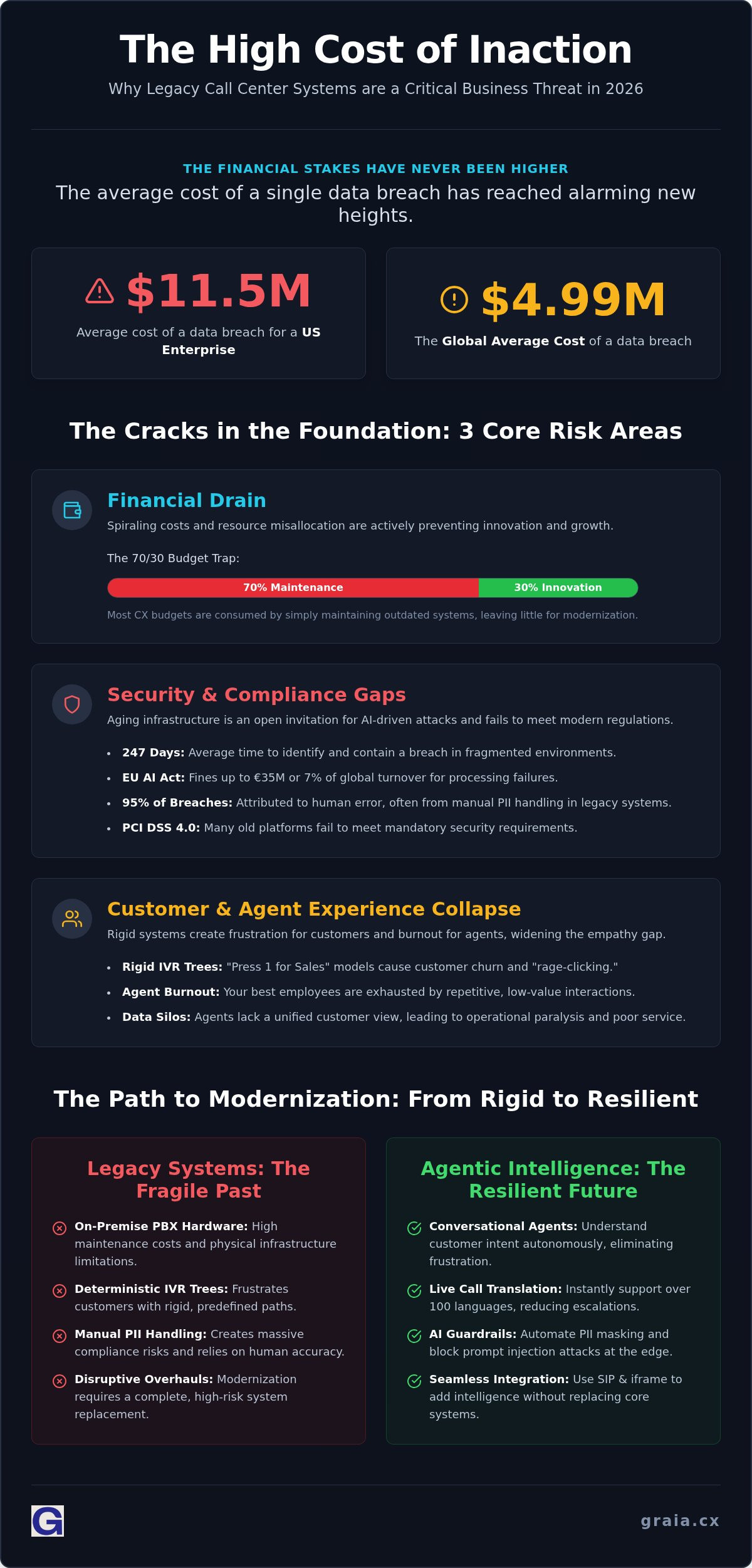 Legacy call centre system risks