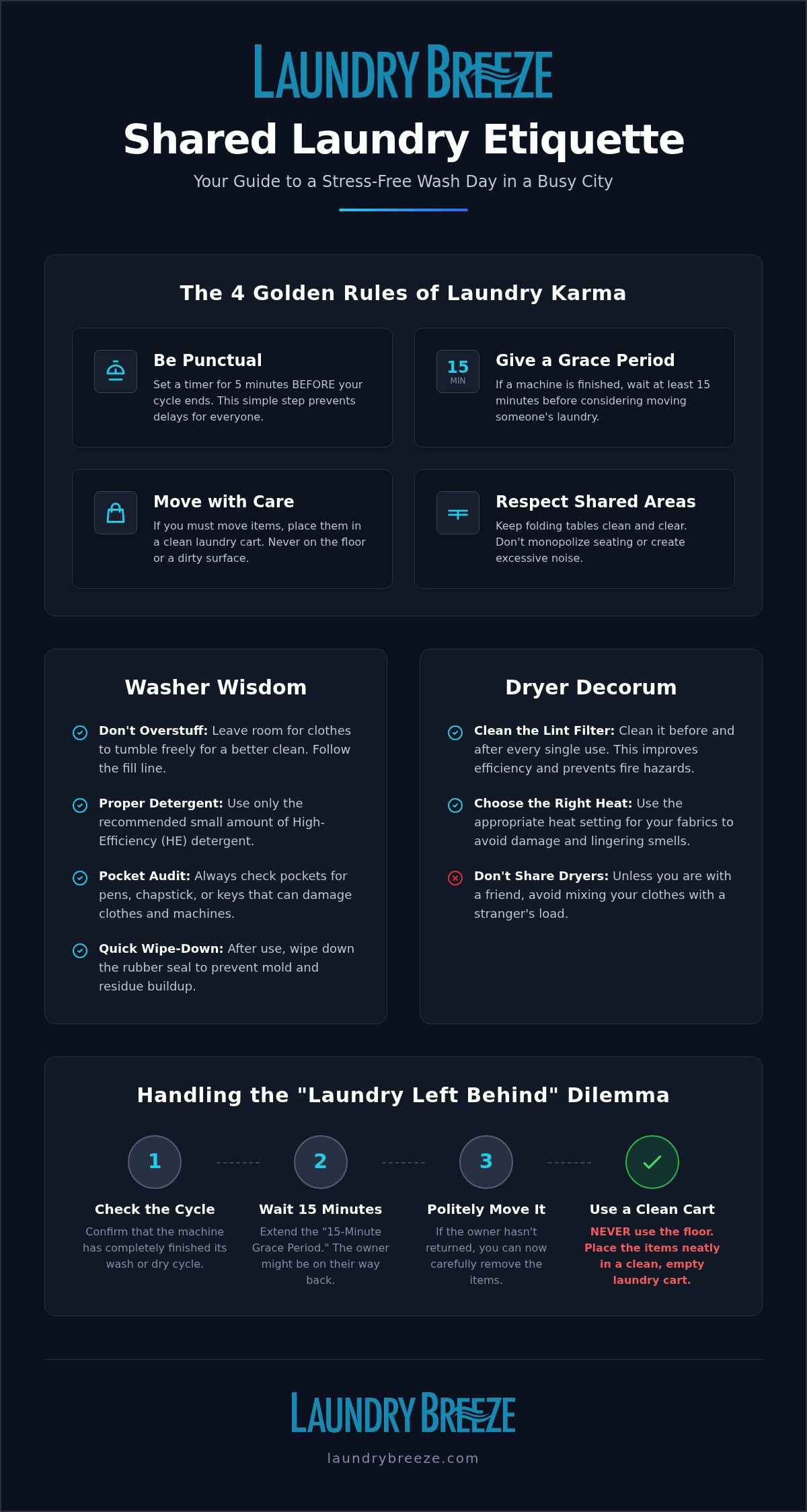Laundry etiquette for shared laundromats