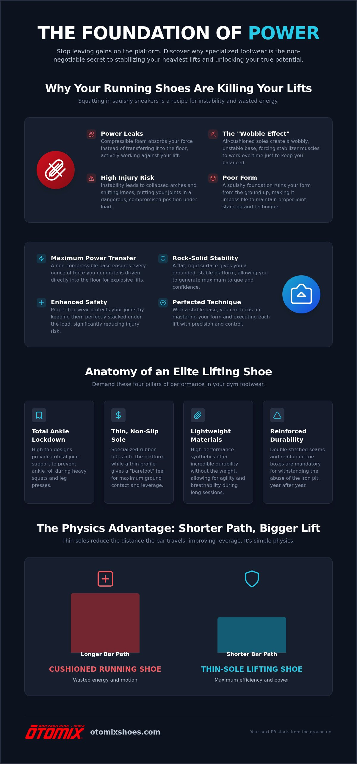 Bodybuilding and powerlifting shoes
