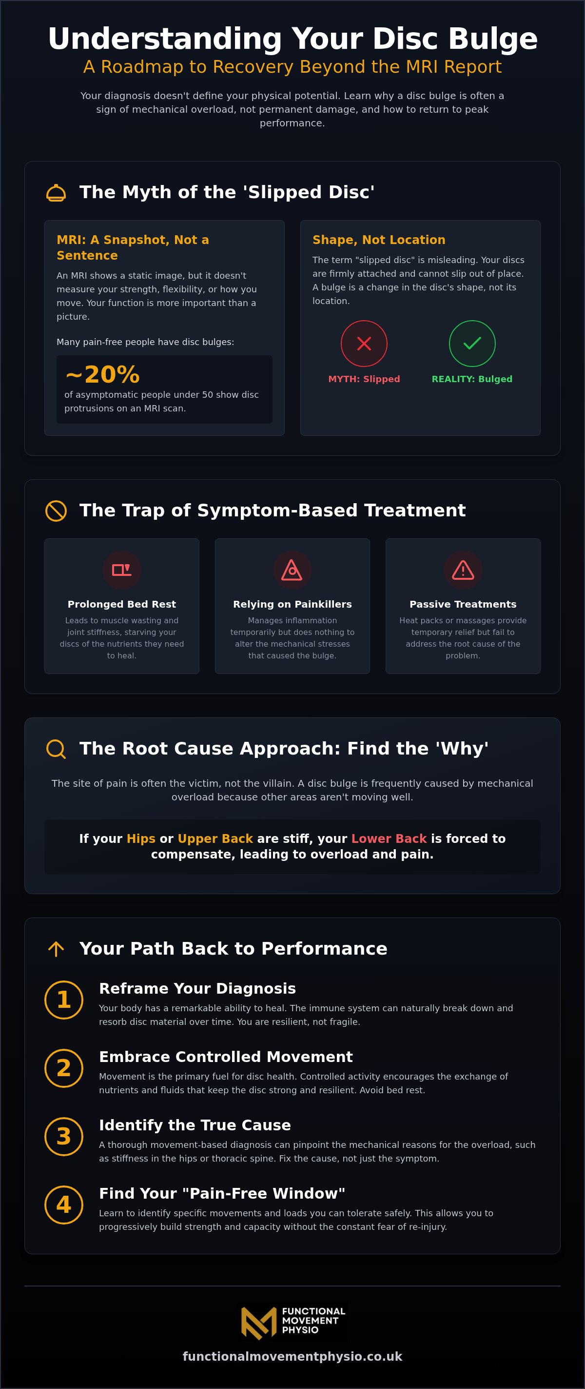 Physio for disc bulge in back Liverpool