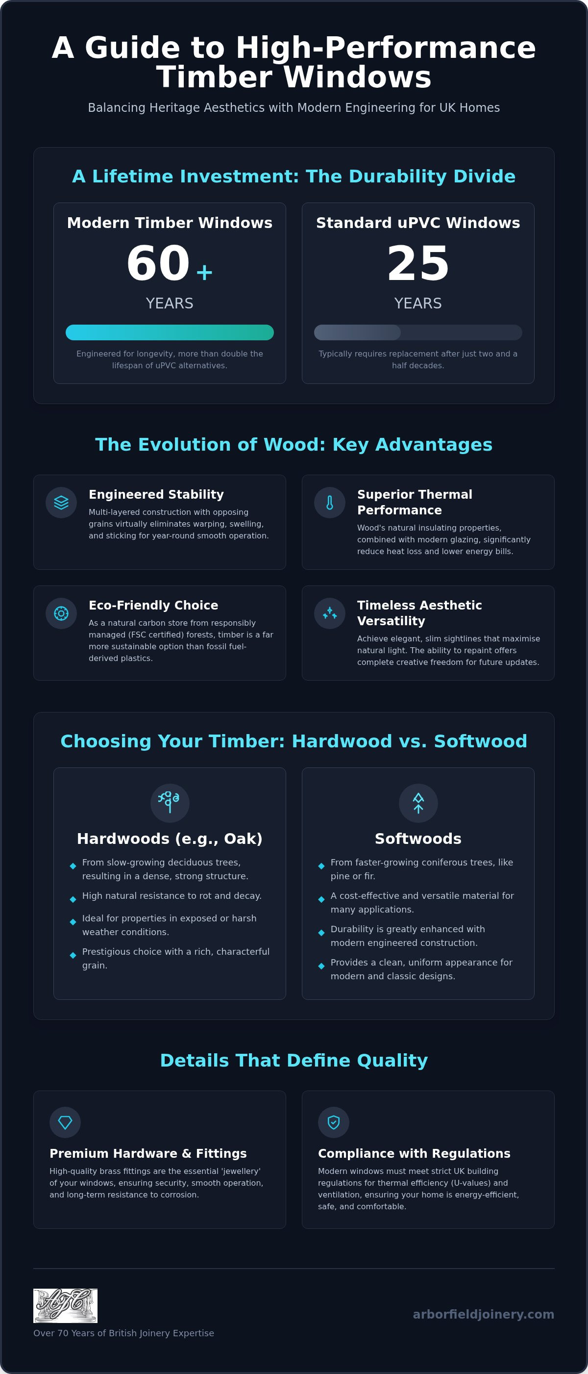 Timber casement windows UK