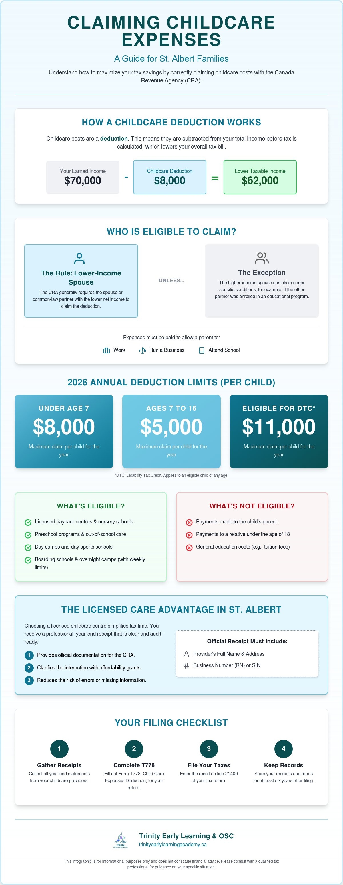 Claiming childcare expenses CRA