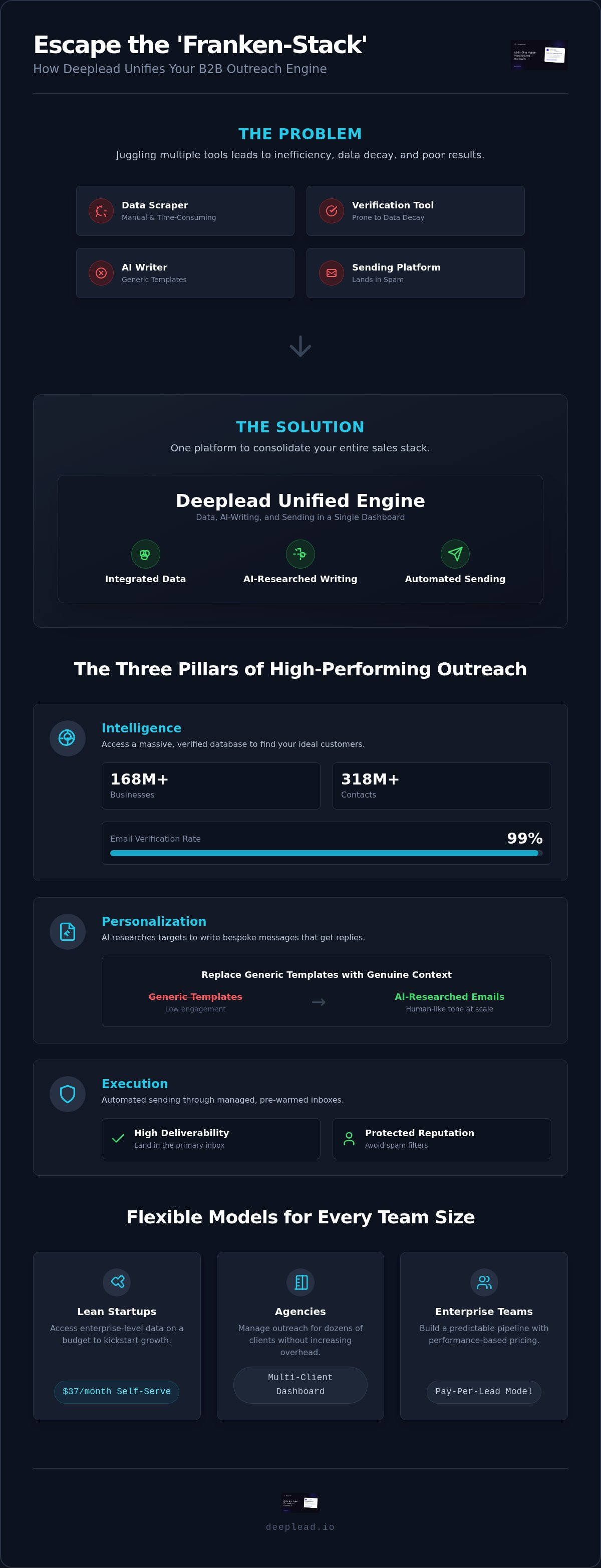 Complete guide to Deeplead