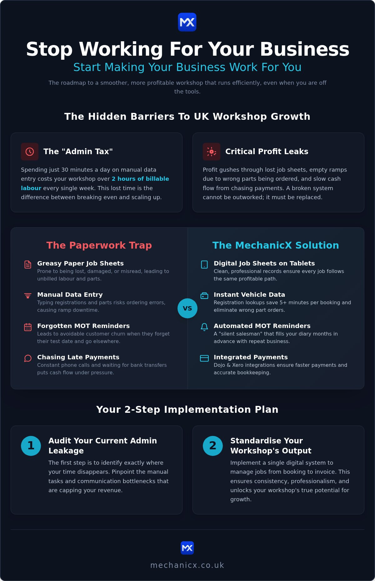 MechanicX strategies for growth