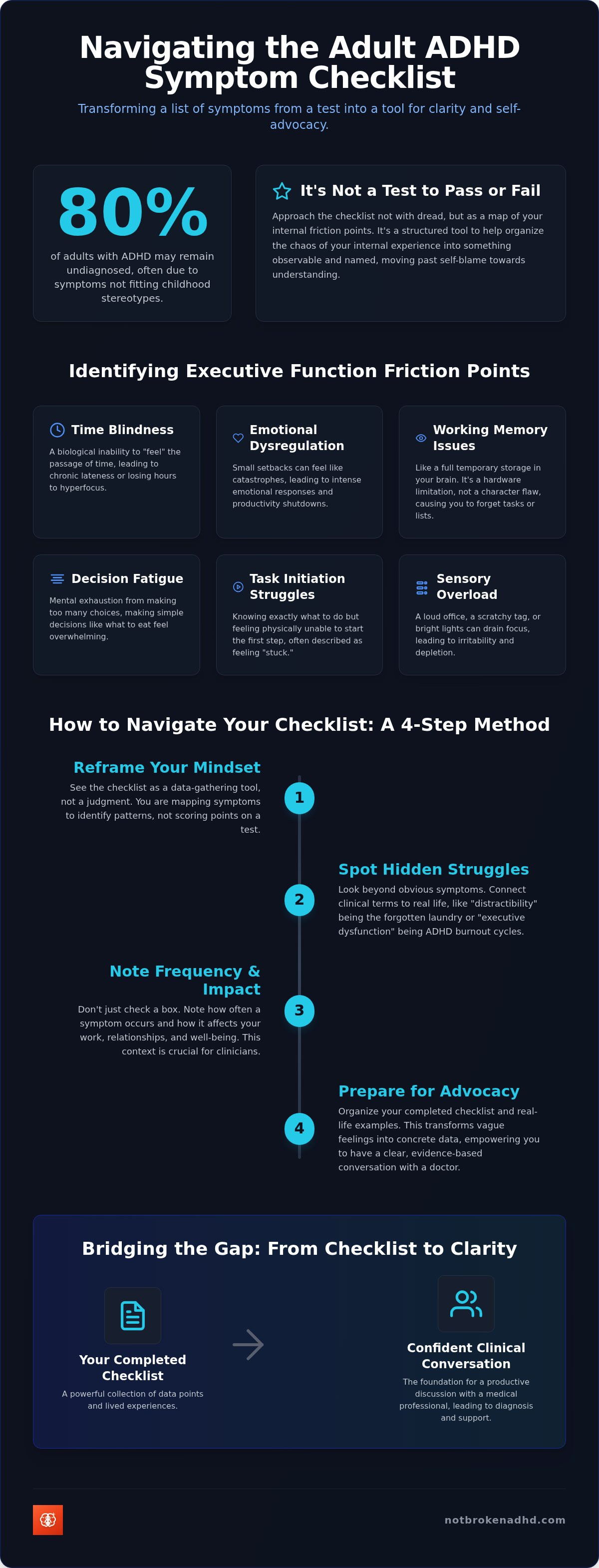 Adult adhd symptom checklist