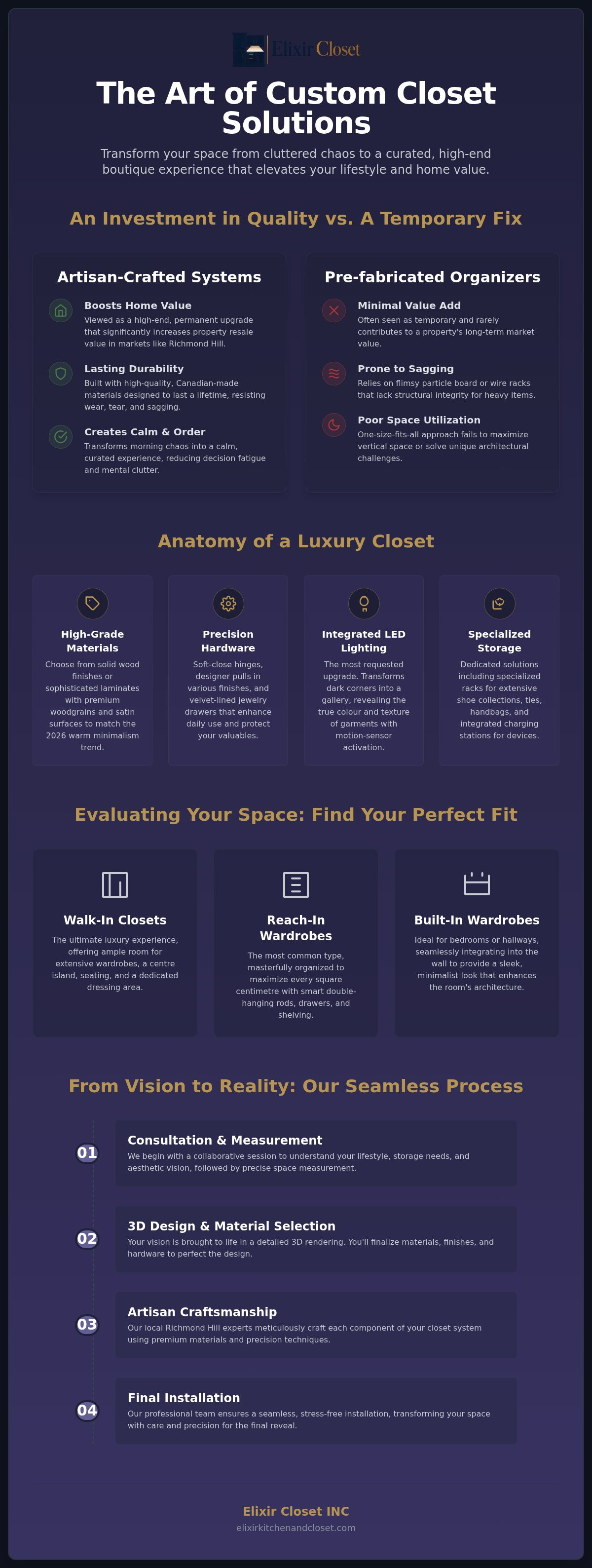 Custom closet solutions
