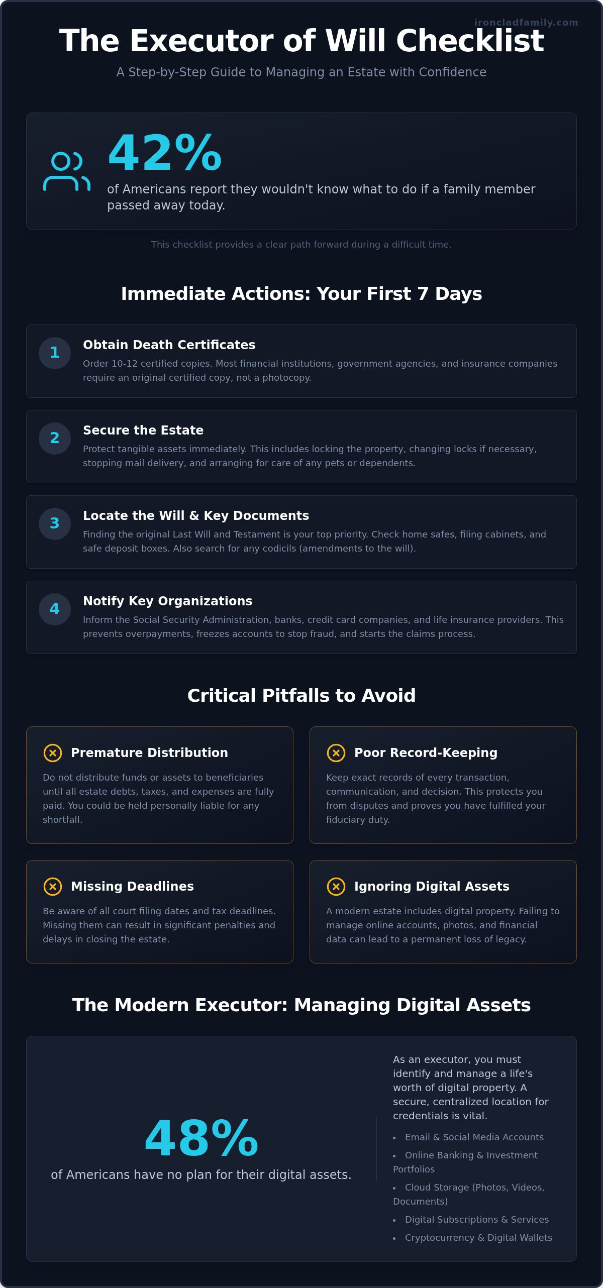 Executor of will checklist