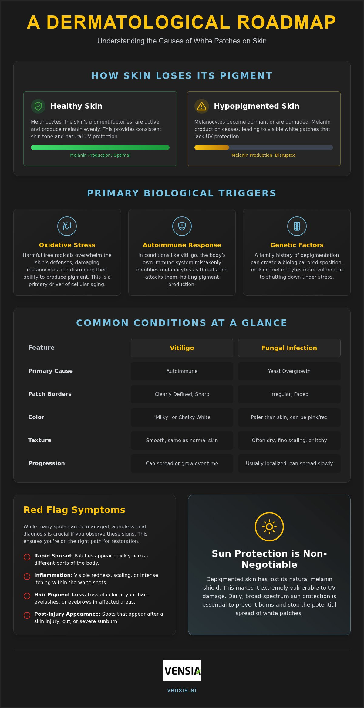 What causes white patches on skin